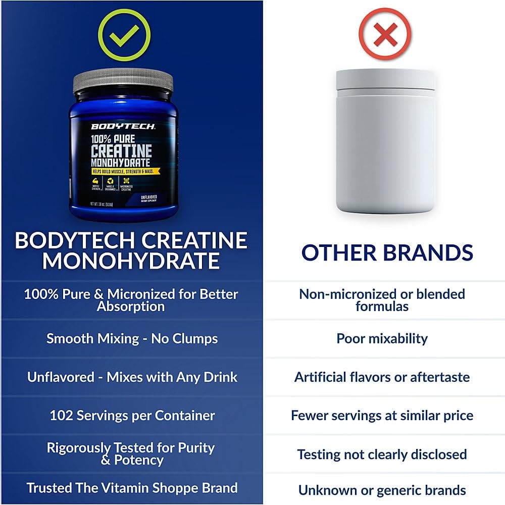 BodyTech Creatine Monohydrate Powder, 102 Servings (Pack of 1), No Color