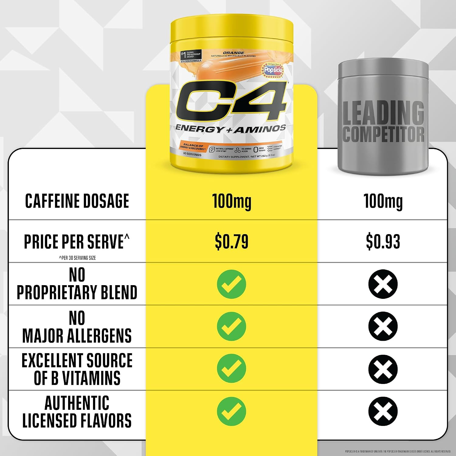 Energy + Aminos Powder | Orange Popsicle | 5G BCAA & Eaas for Muscle Recovery, 3