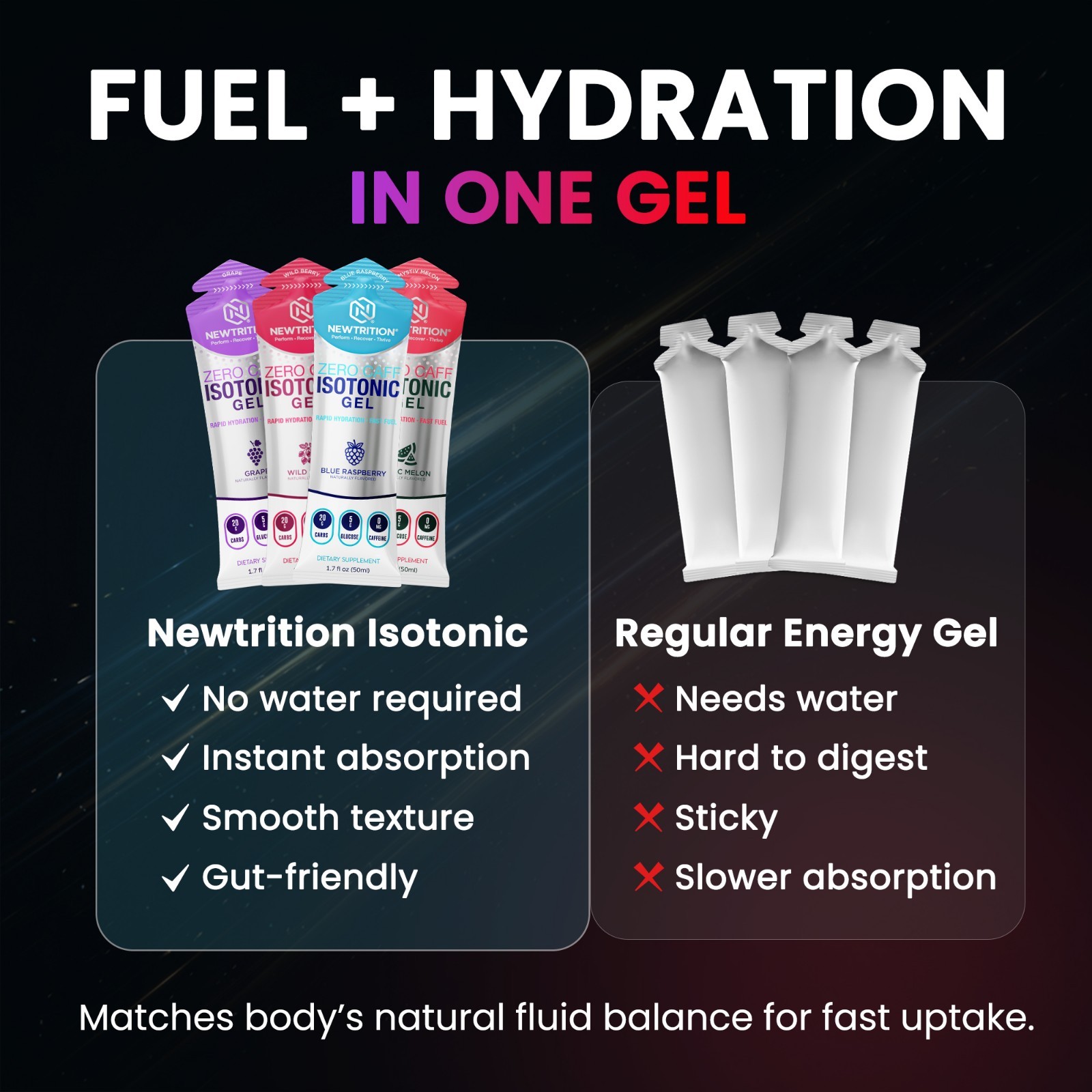 NewTrition Isotonic Energy Gel Variety Pack 50ml 20g Carbs Running Cycling Fuel