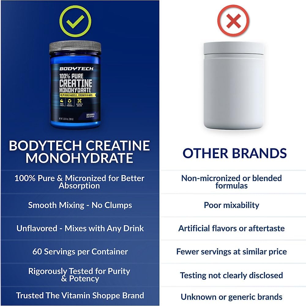 BodyTech Creatine Monohydrate Powder, 60 Servings (Pack 0f 1), No Color