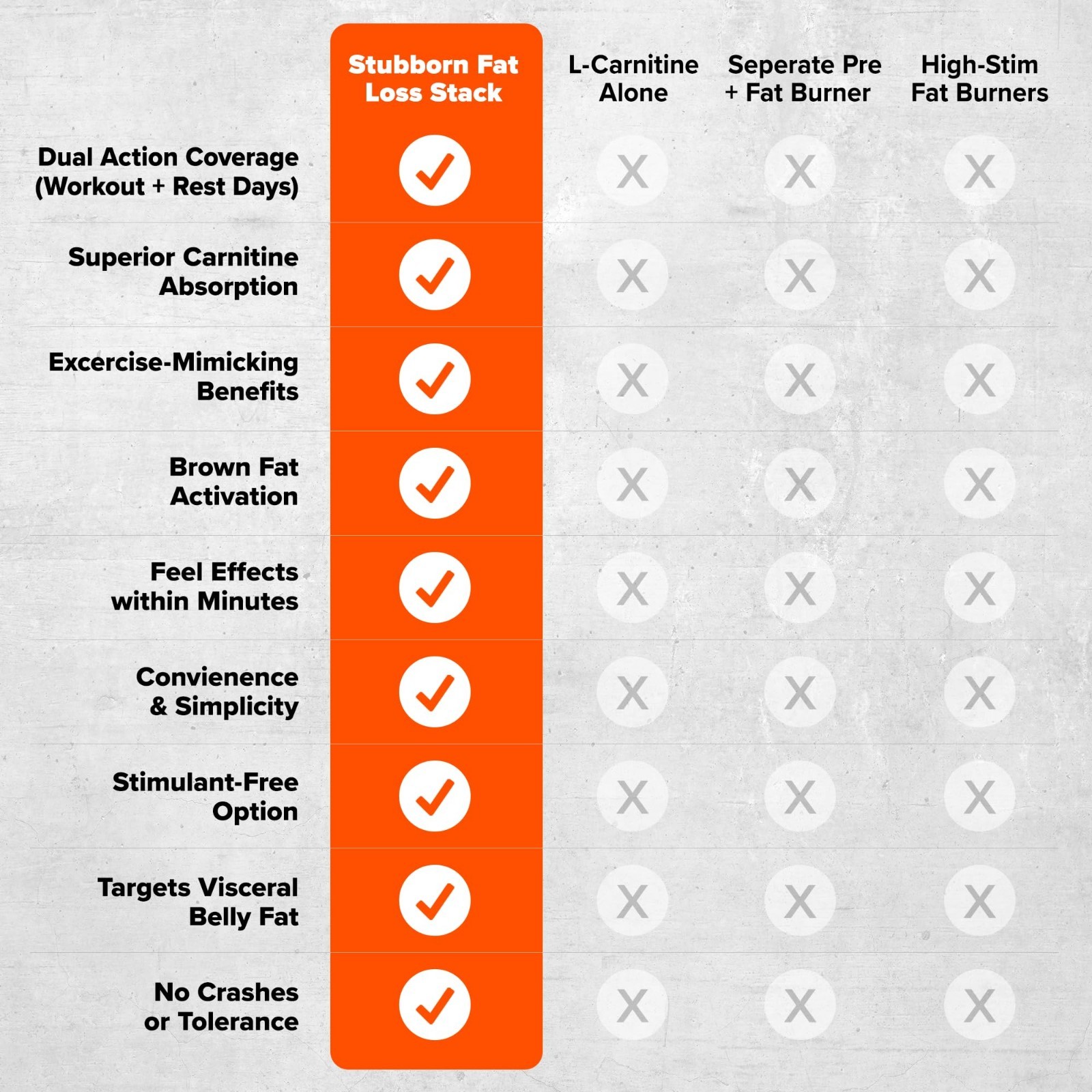 Stubborn Fat Loss Stack – Thermogenic Pre Workout & Liquid L-Carnitine 2000mg –