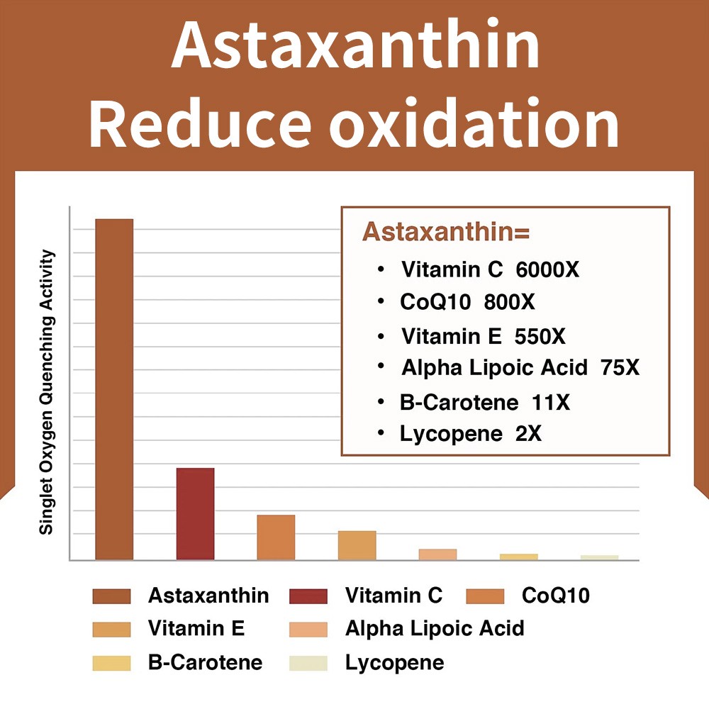Phosphatidylcholine: an antioxidant that can improve vision and skin health.