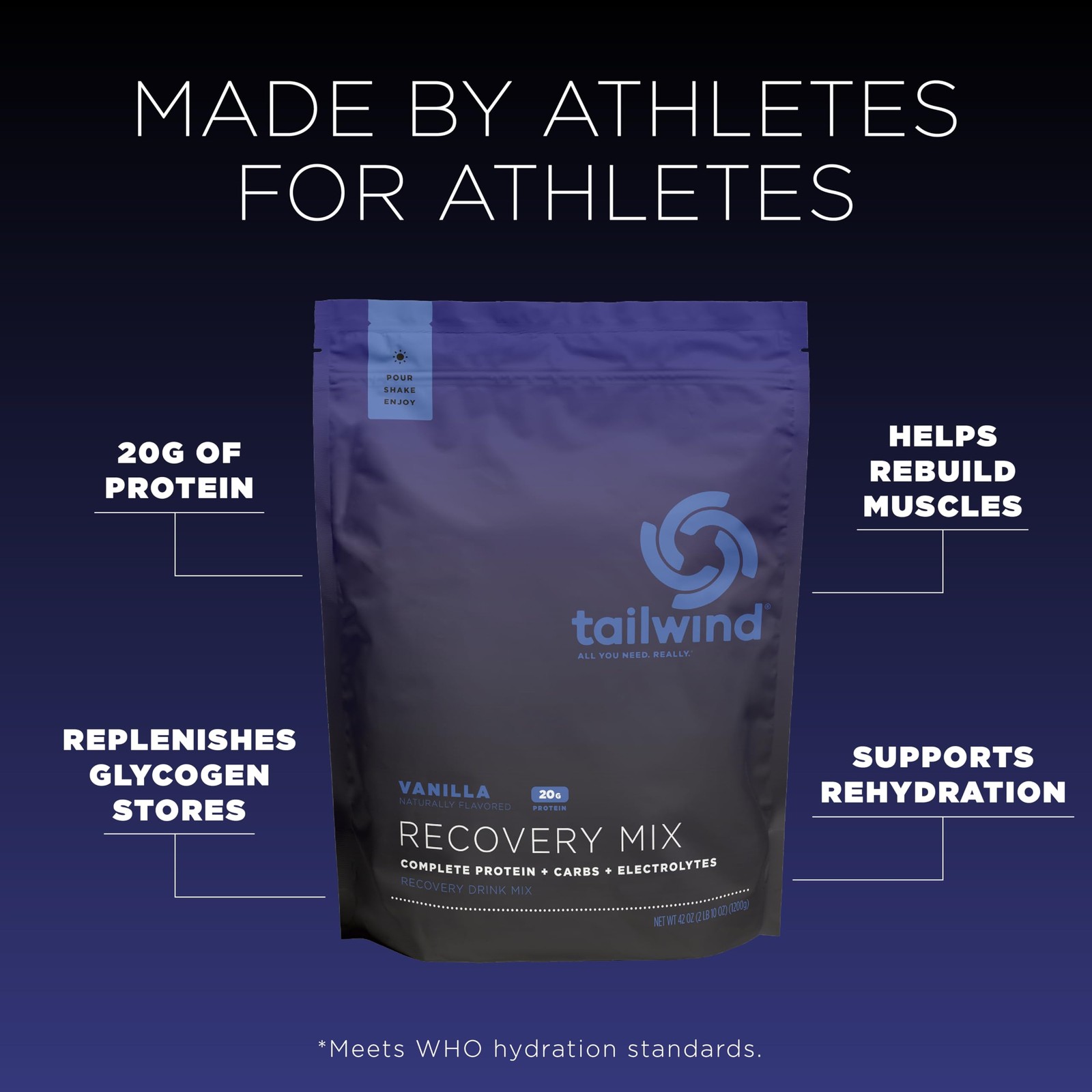 Tailwind Nutrition Recovery Mix 20 Grams Complete Protein Carbohydrates And