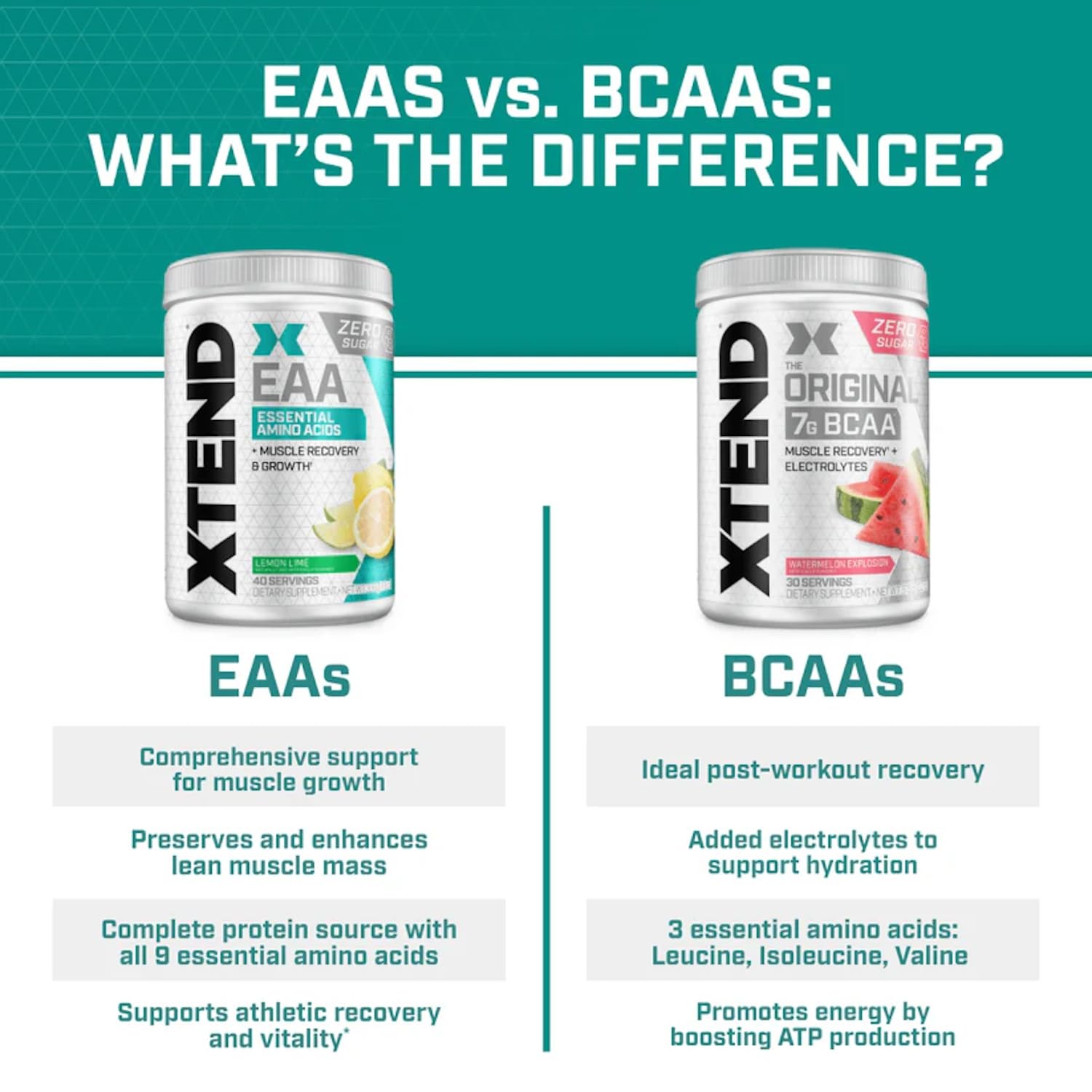 Xtend Scivation EAA + BCAA Powder | Muscle 11.9 Ounce (Pack of 1), Lemon Lime