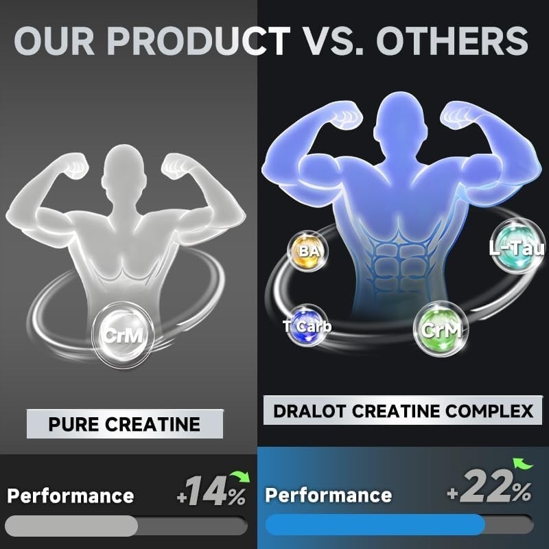 Creatine Monohydrate Gummies – 60 Gummies – 5000mg – Muscle Strength and Energy