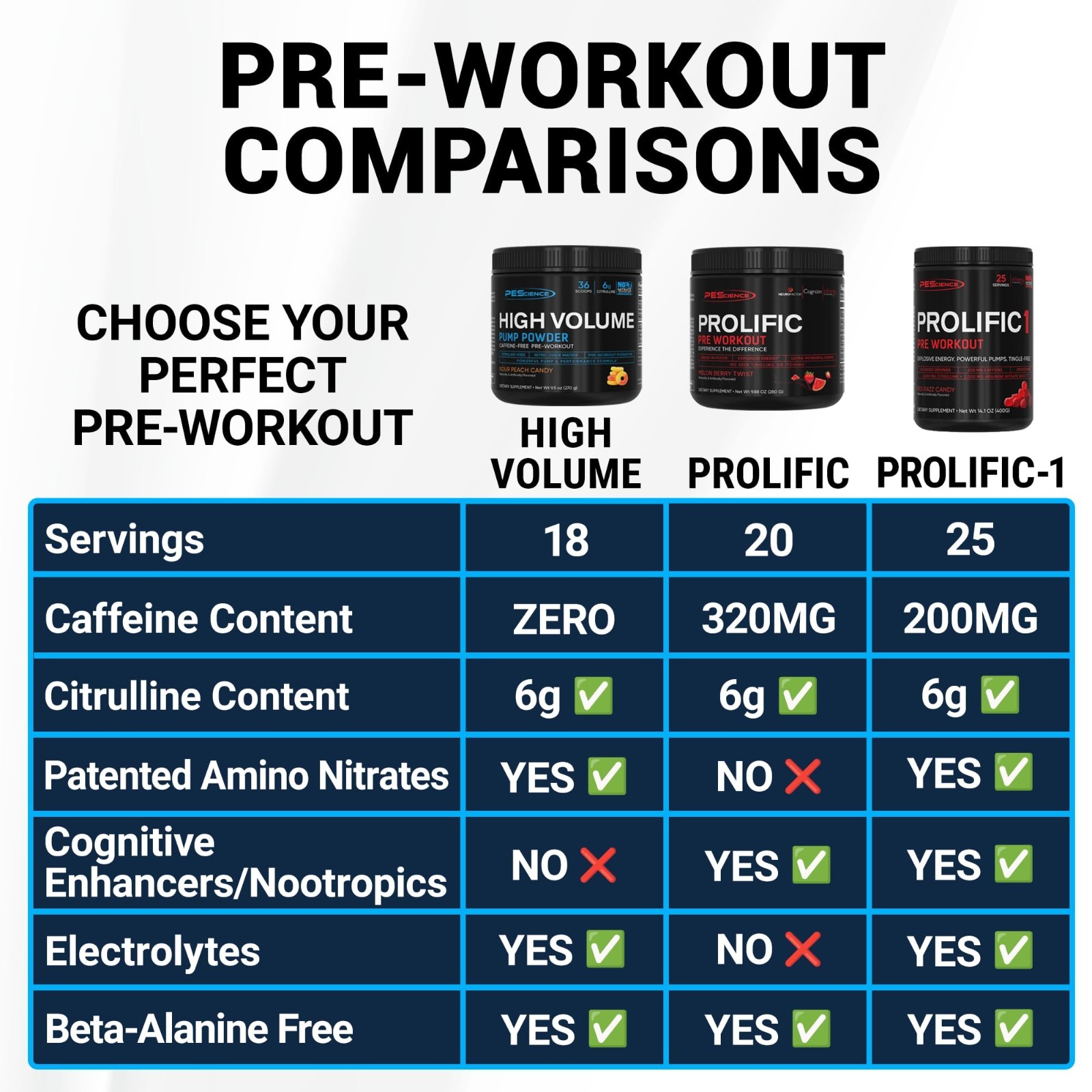 Stim-Free Pre-Workout Powder – Melon Berry Twist, Caffeine-Free, L-Citrulline, 3
