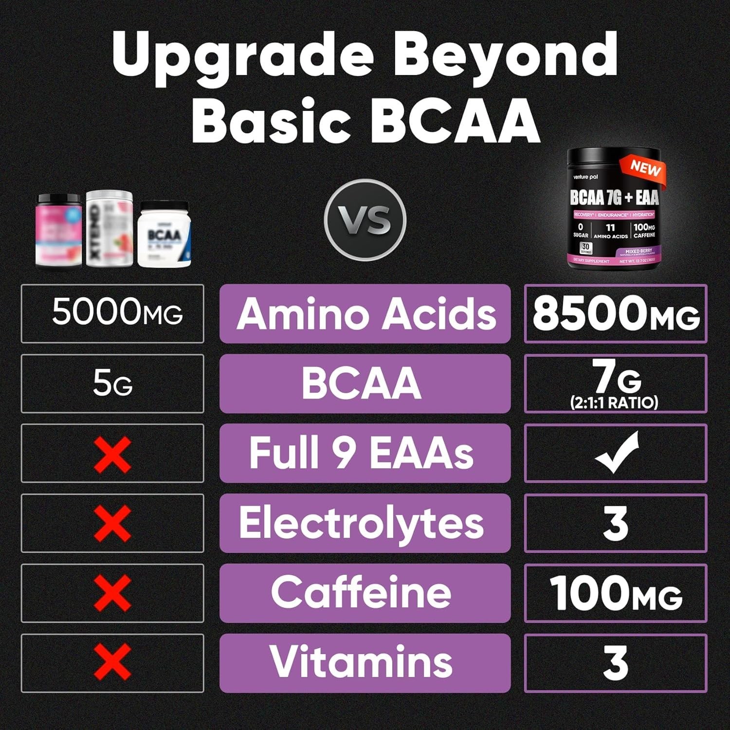 Venture Pal Sugar Free 7g BCAA + EAA Powder | Supports Muscle Recovery