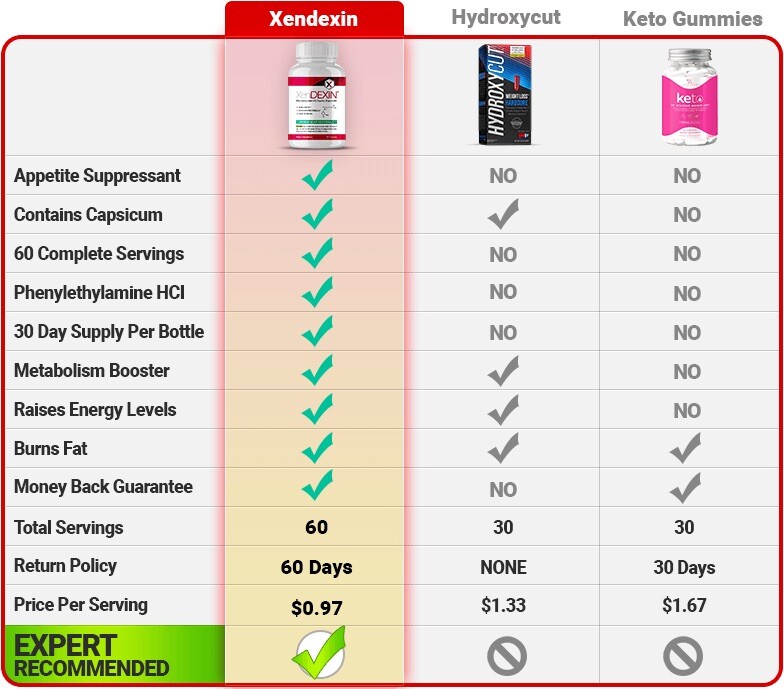 Xendexin Diet Pill – Premium Weight Loss Supplement | Fat Burner | Carb Blocker
