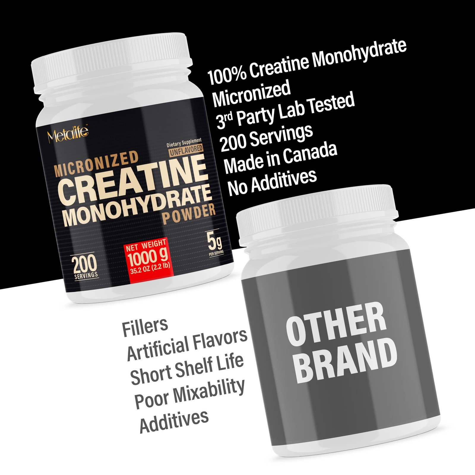 METALIFE 100% Pure Creatine Monohydrate Powder 200 2.2 Pound (Pack of 1)