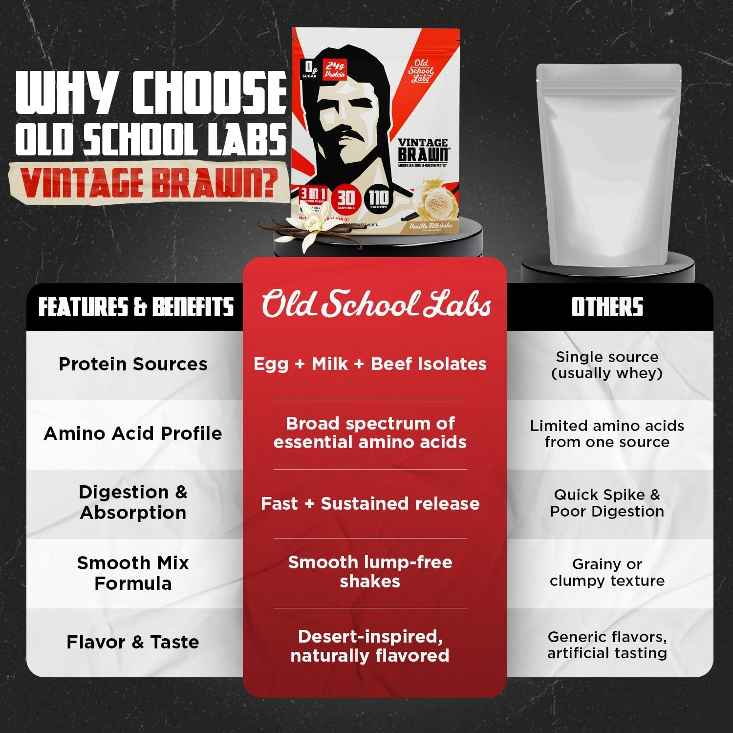 Three-Source Isolate Blend Protein Powder: 24g Protein, 0g Sugar, Egg/Milk/Beef