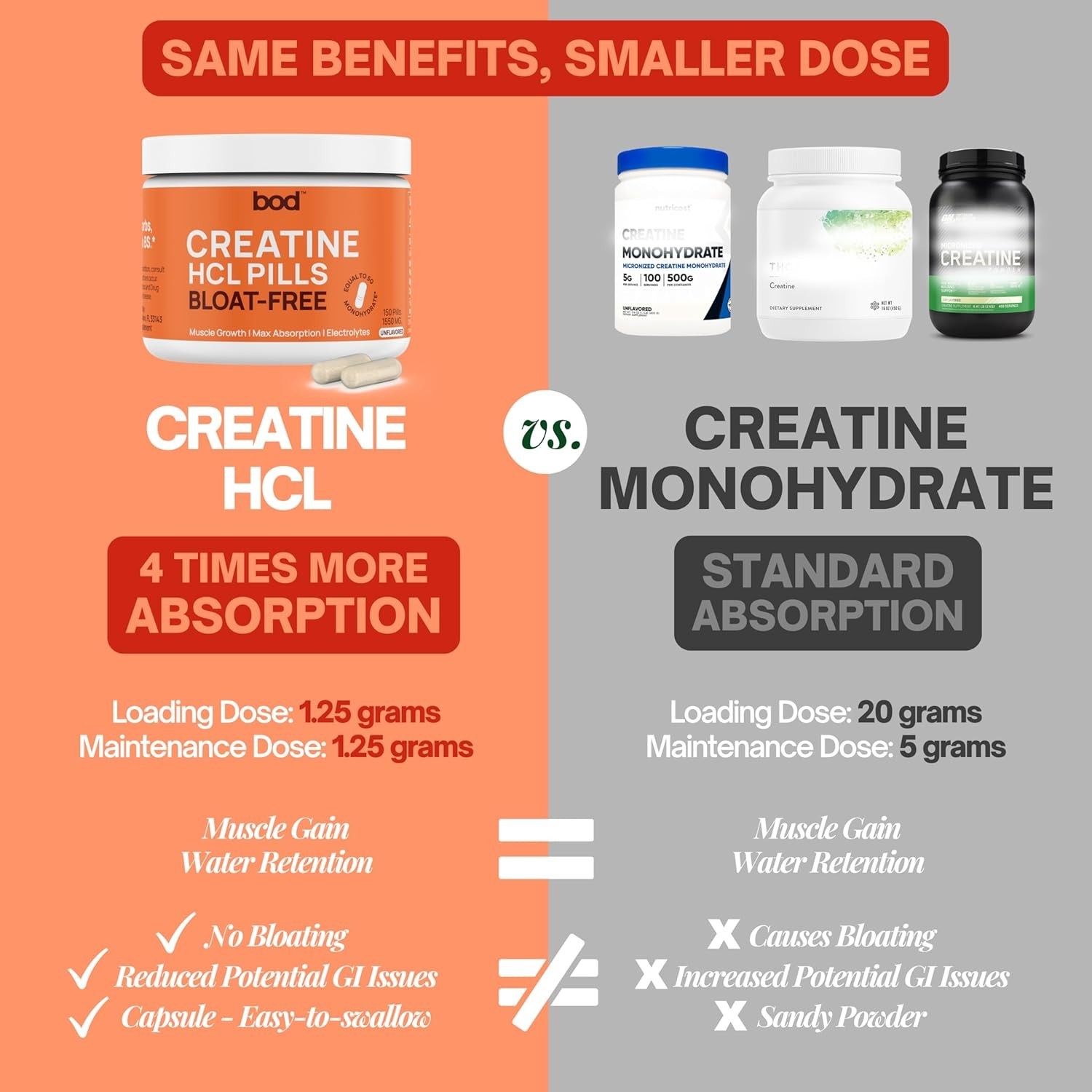 Goba Tea Creatine HCL Capsules – 150 Pills | Creatine Hydrochloride Supplement