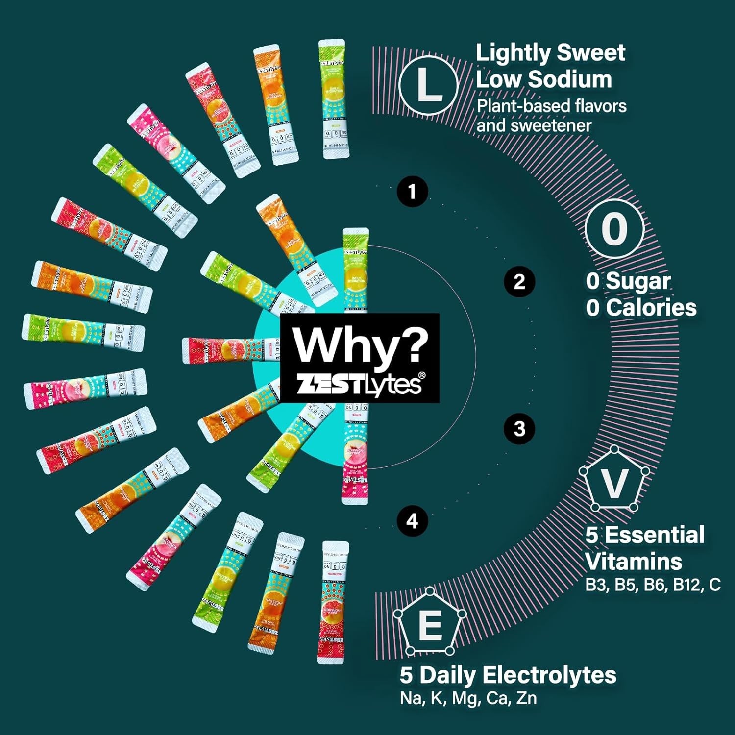 Lightly Sweet Electrolyte Drink Mix | 40 Sticks of 5 Electrolytes & 5 Vitamins