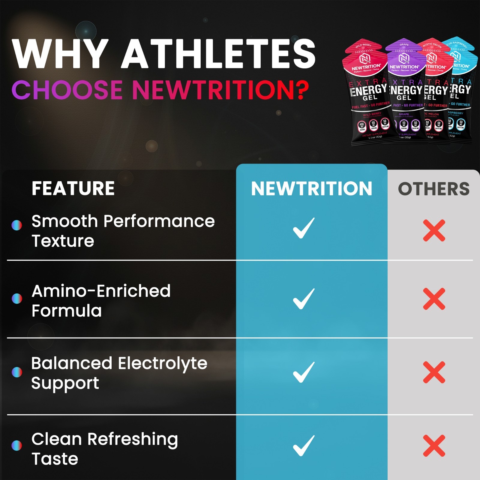 NewTrition Extra Energy Gel Variety Pack 24ct 50mg Caffeine Running Cycling Fuel