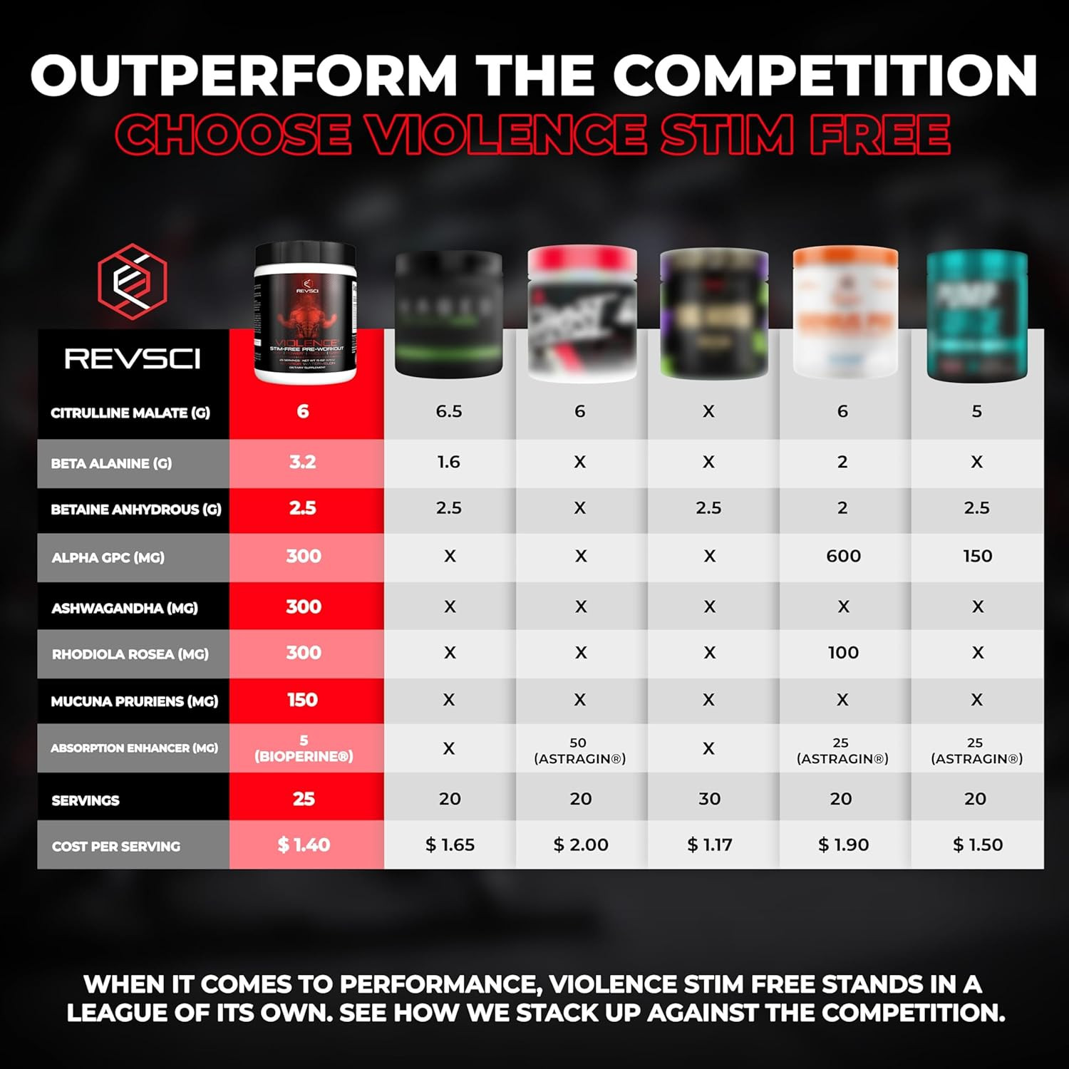 VIOLENCE Stim Free Pre Workout Powder by REVSCI, Precision Dosed Non Stim Prewor