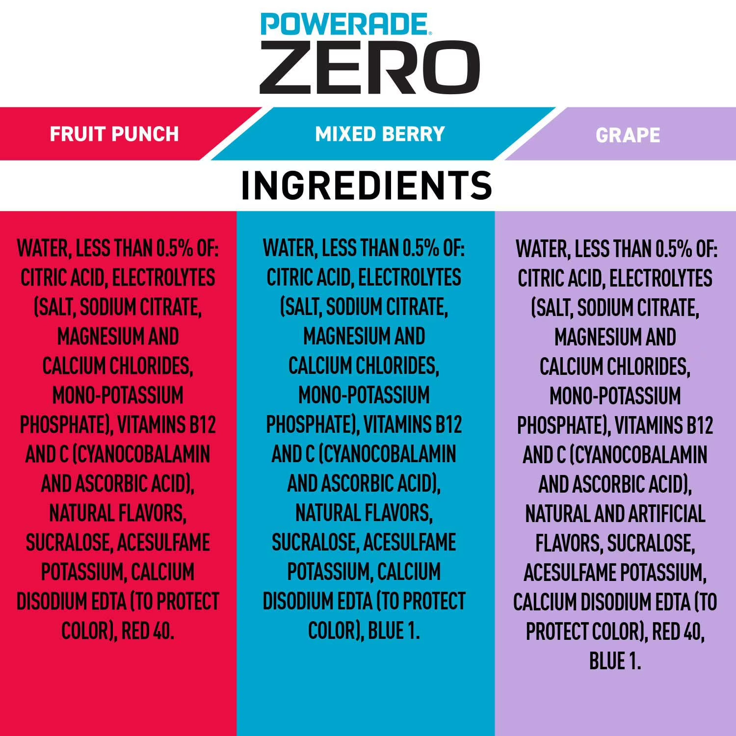 POWERADE ZERO Variety Pack Sports Drink, 20 fl. oz., 24 Pack – Zero Sugar