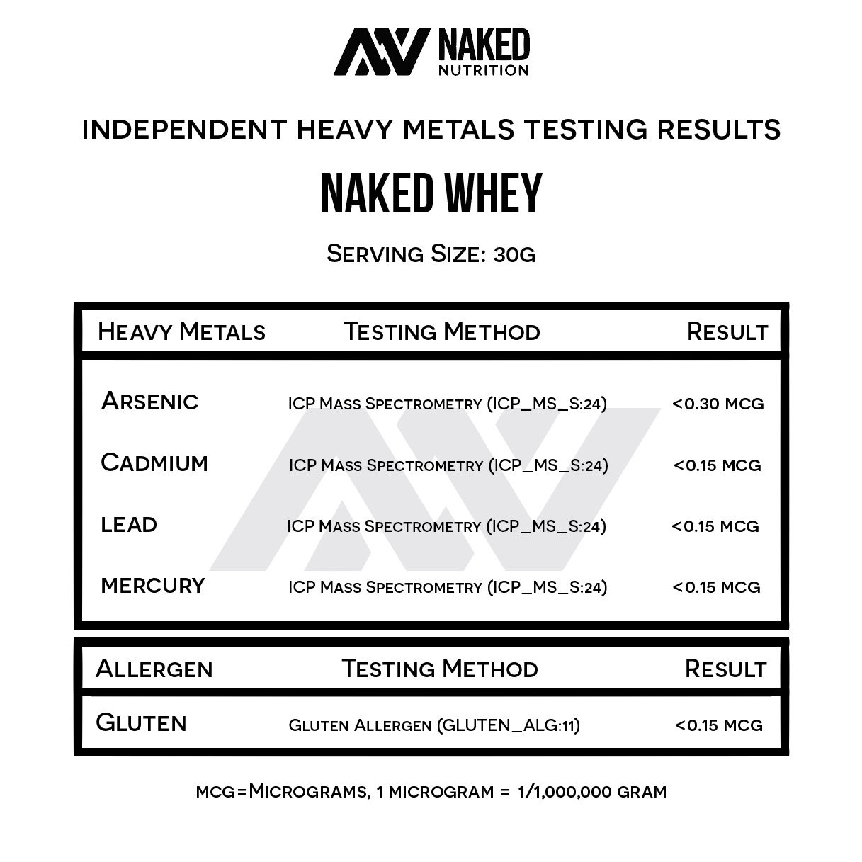 NAKED Whey 1Lb – Only 1 Ingredient, Grass Fed 1 Pound (Pack of 1)