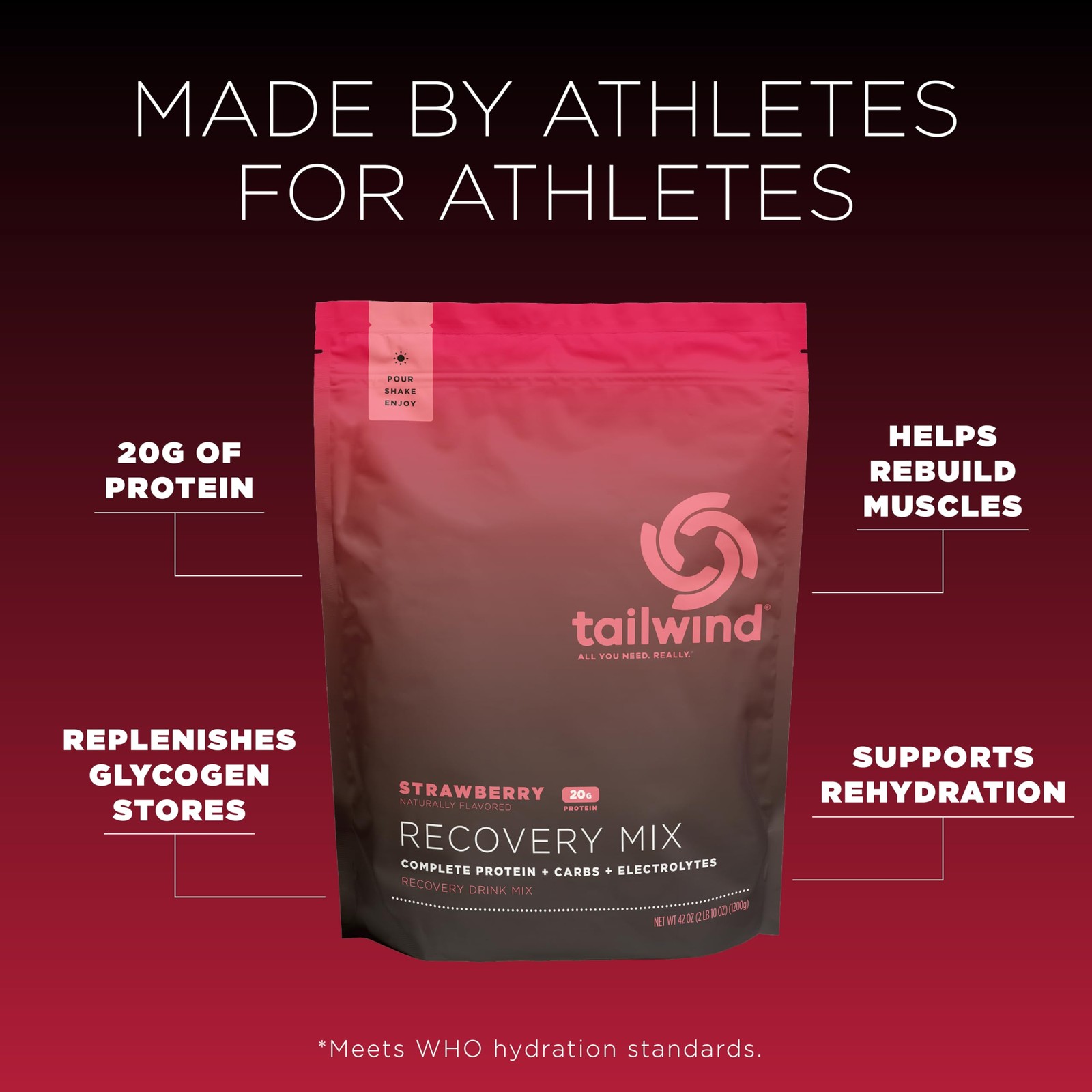 Tailwind Nutrition Recovery Mix 20 Grams Complete Protein Carbohydrates and E…