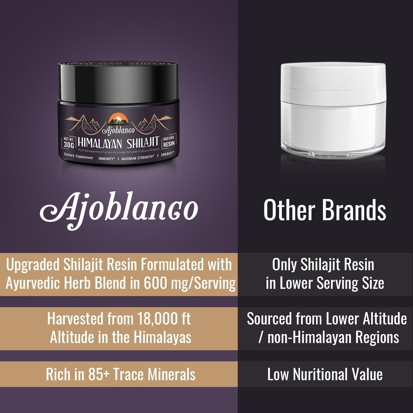 Ajoblanco Organic Shilajit Resin 600mg – Energy, Strength & Immunity