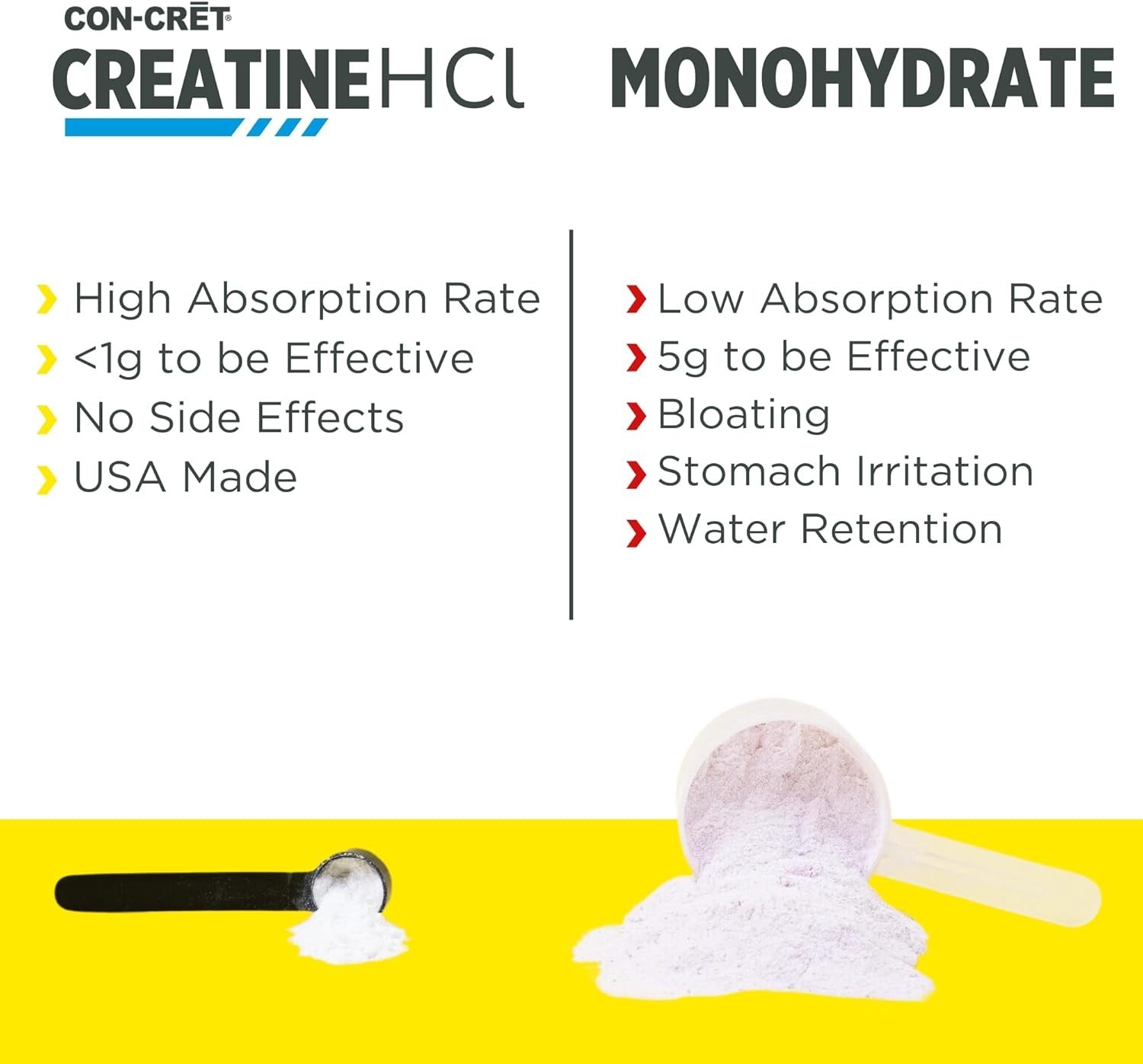 Creatine HCl Powder | Muscle, Cognitive, Cellular Energy Support | No Bloatin…