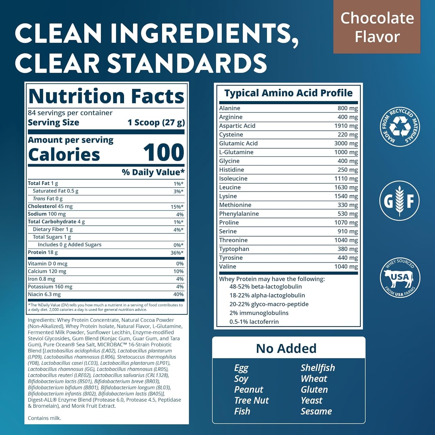 Chocolate Whey Protein Isolate Concentrate 84 Serv