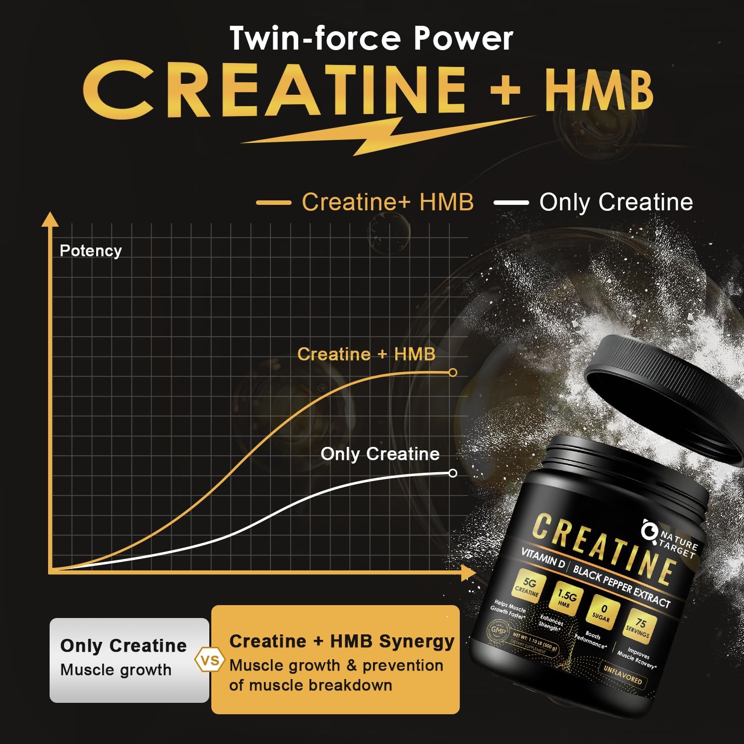 Micronized Creatine Monohydrate for Women and Men, 1.1 Pound (Pack of 1)