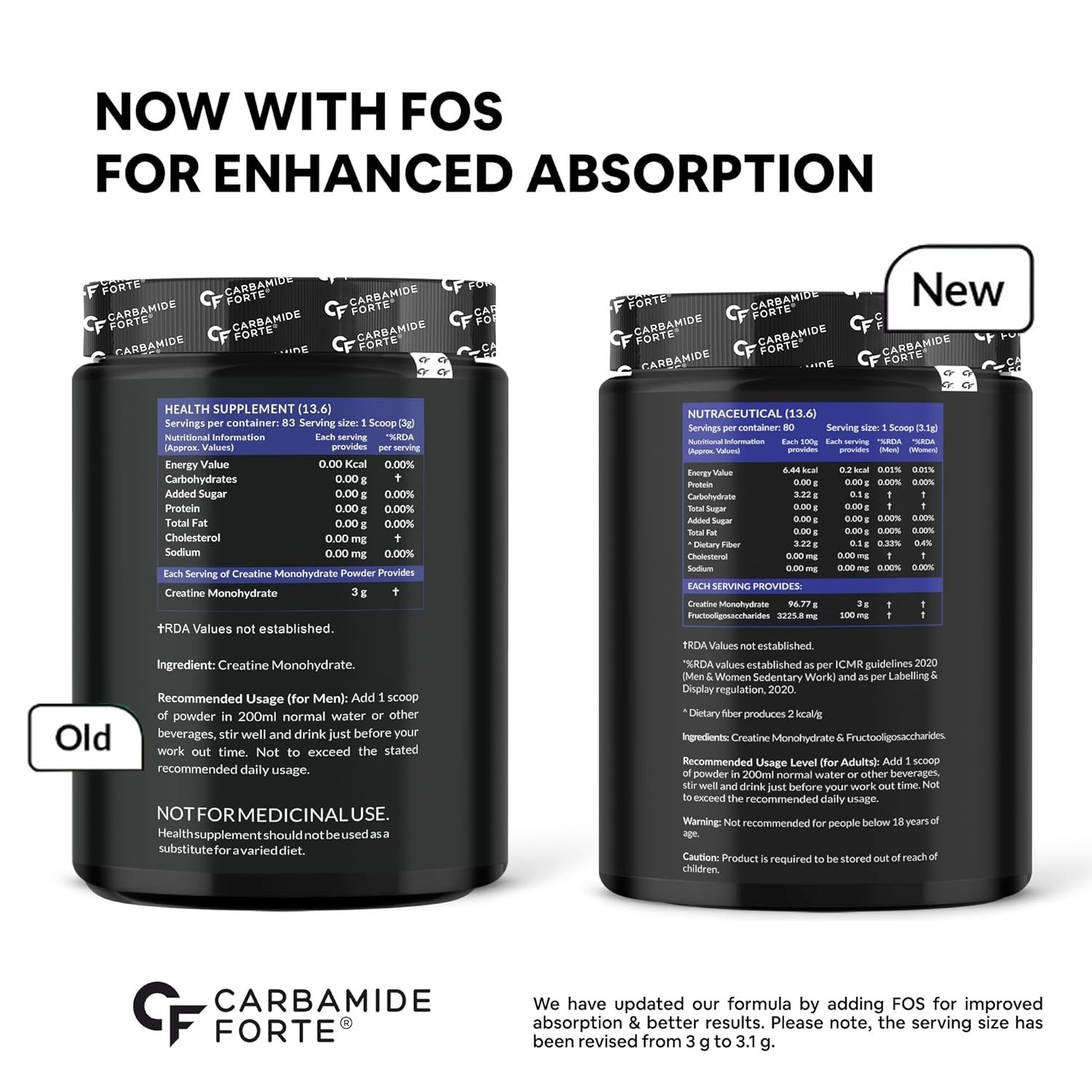 Carbamide Forte Creatine Powder | Micronized Creatine Monohydrate 250gm