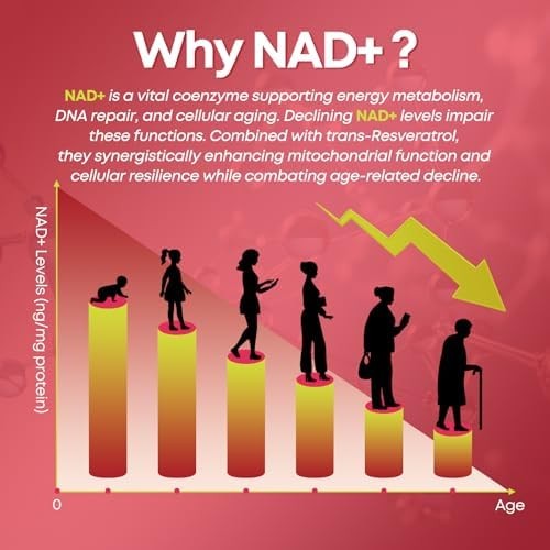 NAD+ Gummies, 1200mg Liposomal NAD Supplement for Women & Men with Trans-Resvera