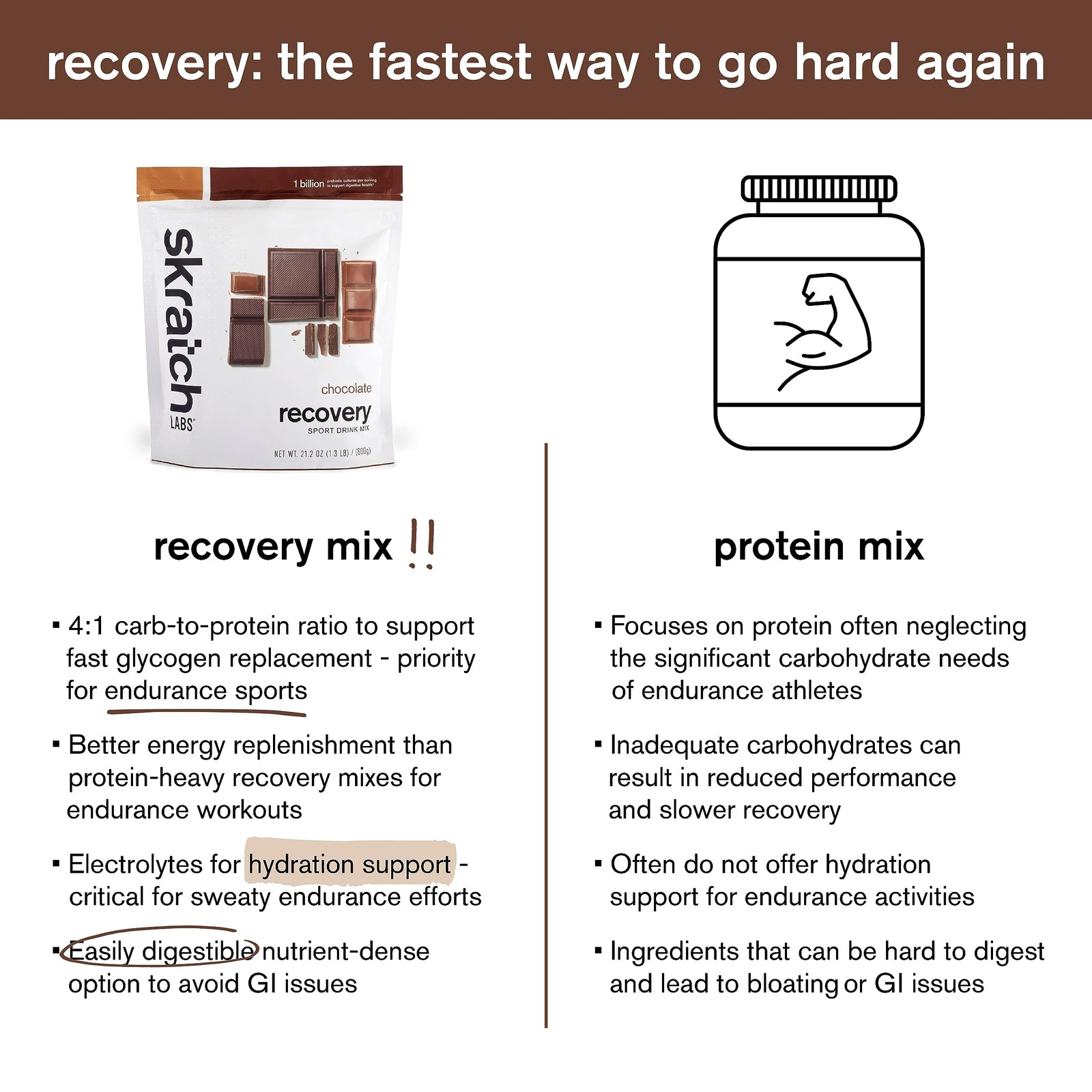 Skratch Labs Post Workout Recovery Drink Mix with Chocolate, 21.2 oz, 12 Serv…