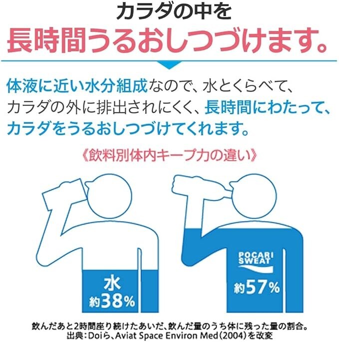 Otsuka POCARI SWEAT Ion Supply Drink 500ml x 24 bottles New Sports Drink From JP