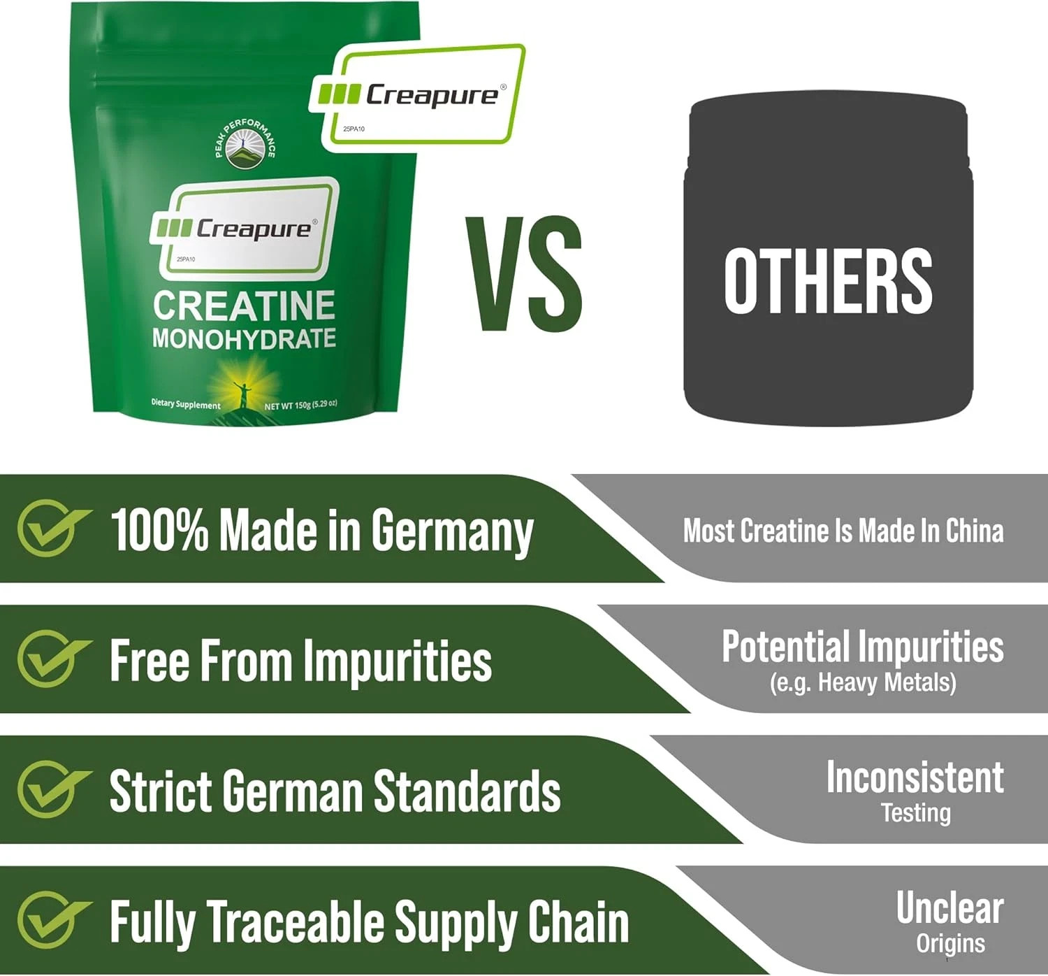 Creapure Creatine Monohydrate Powder. Ultra High Purity German Made Creatine wit