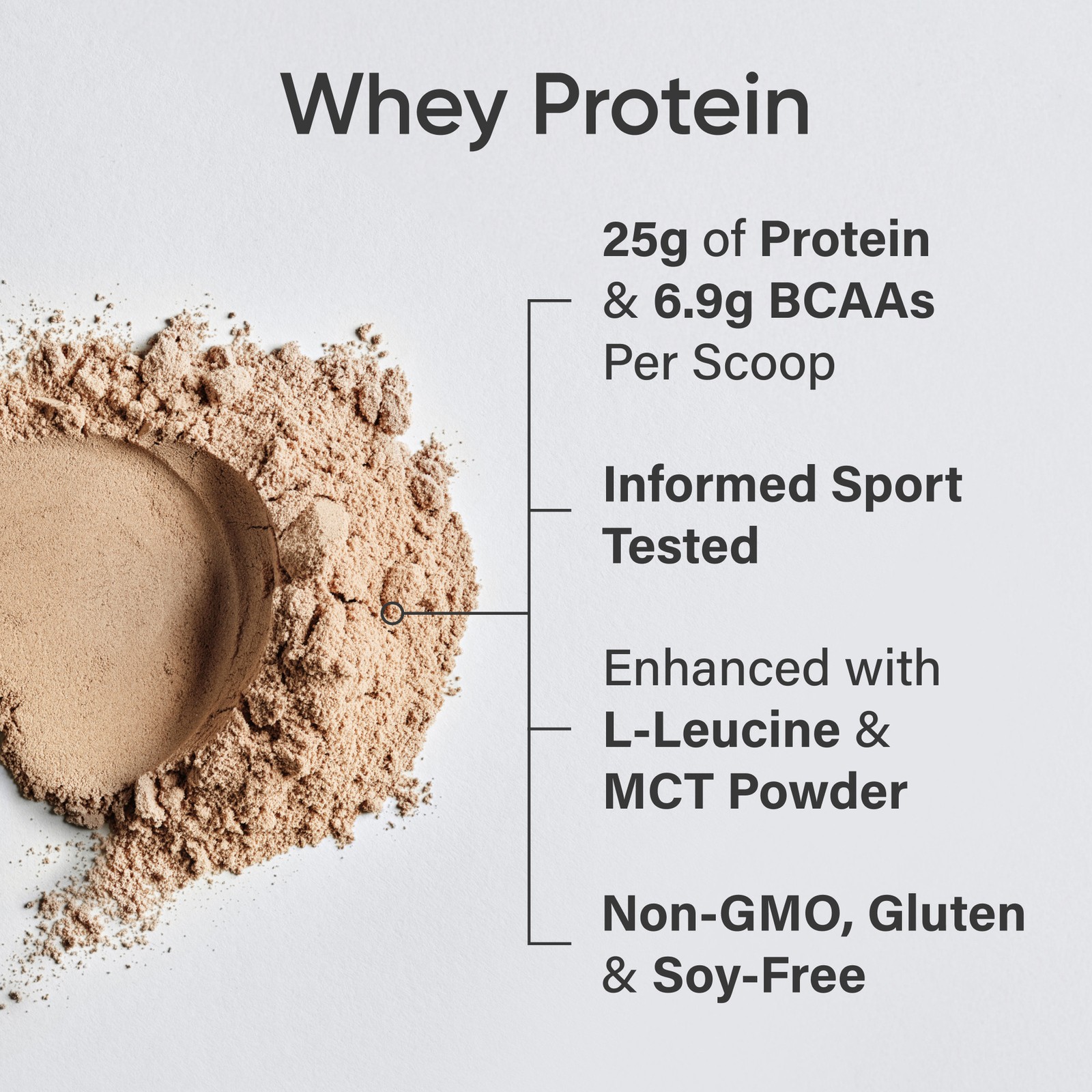 Whey Protein Isolate – U.S. Sourced Sports Nutrition Protein Powder 5lb Bag
