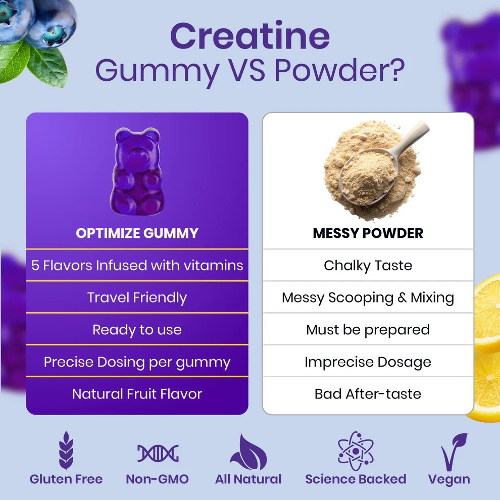 2 PACK Creatine Monohydrate Gummies – 240 Gummies w/ B12 + Magnesium Sugar Free