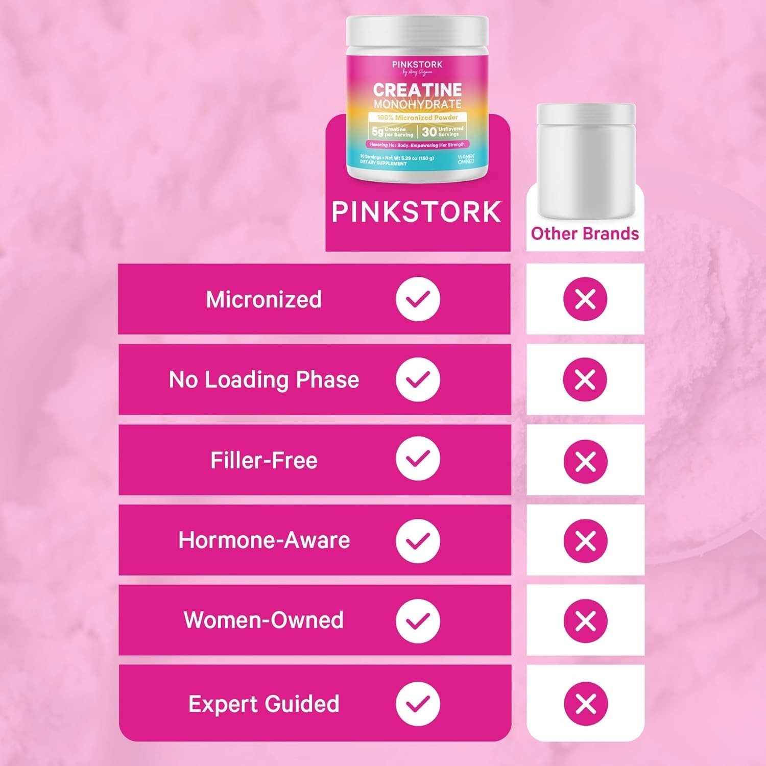 Pink Stork Creatine Powder – By Women for Women – 5g Unflavored – 5.29 oz.