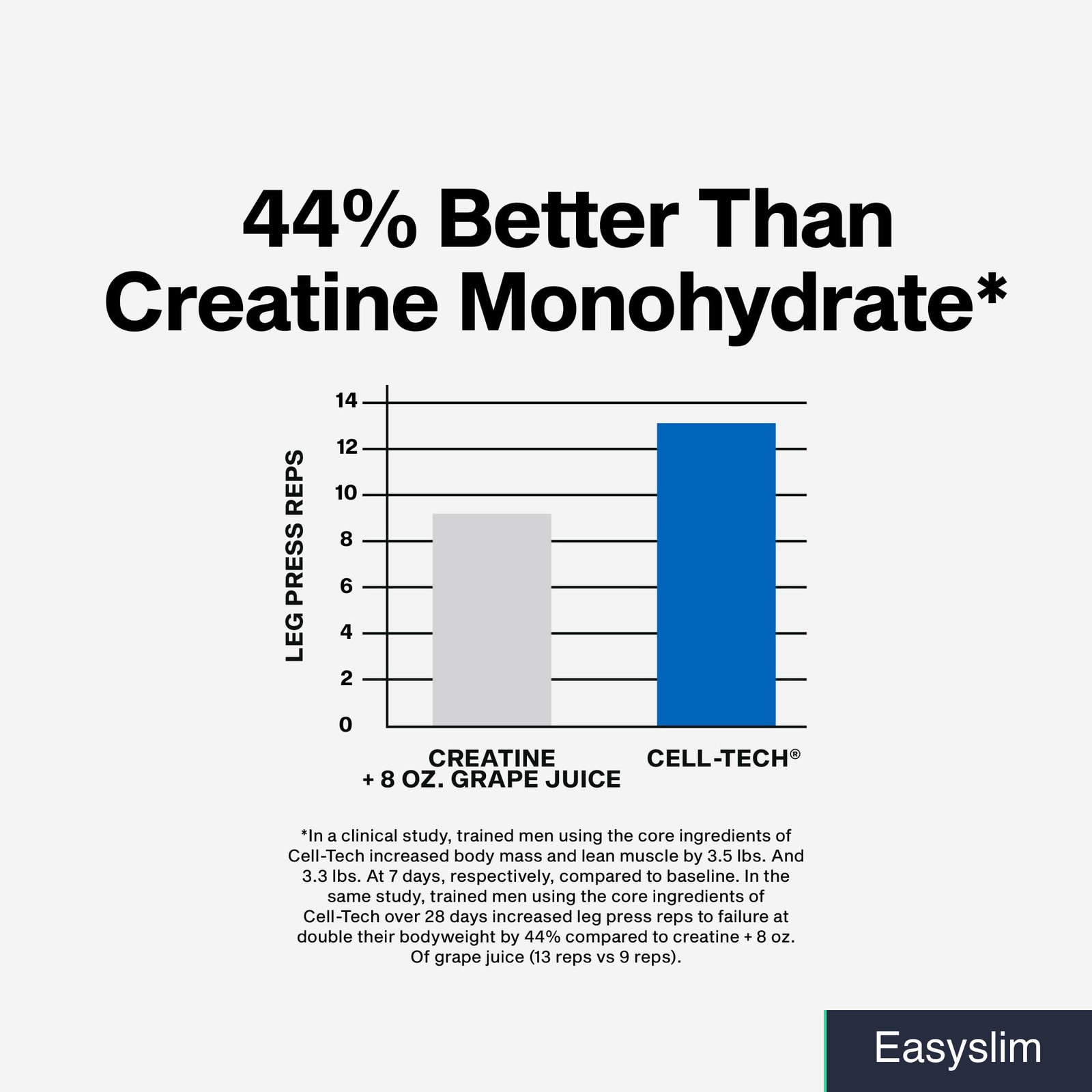 Creatine HCl Powder Post Workout Muscle Support 120 Servings 8.47 oz