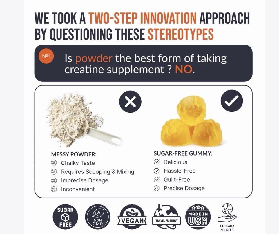 EcoWise CREATINE MONOHYDRATE GUMMY’S, 5000 MG 120 Gummy’s Mango Flavor