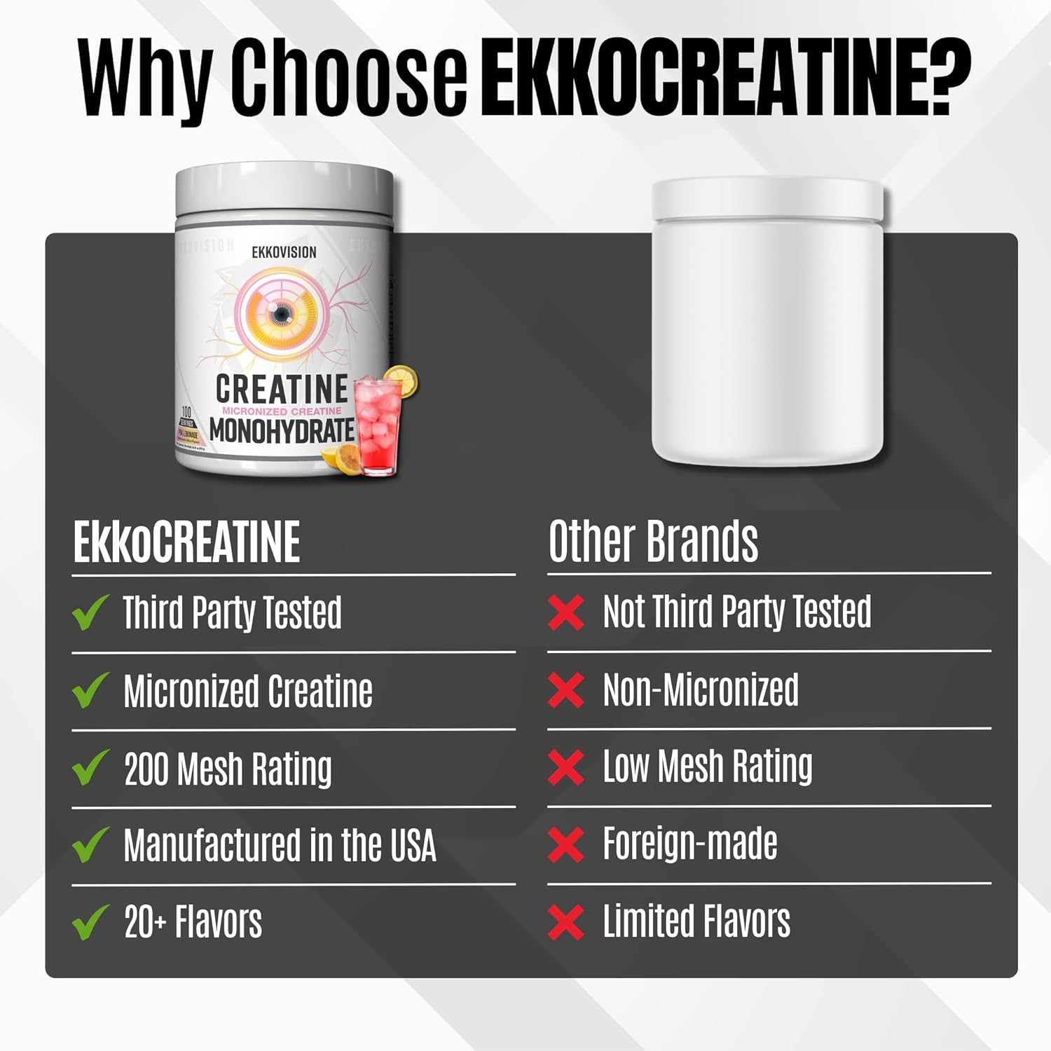 Ekkovision Creatine Monohydrate Pink Lemonade 100 Servings Micronized Energy