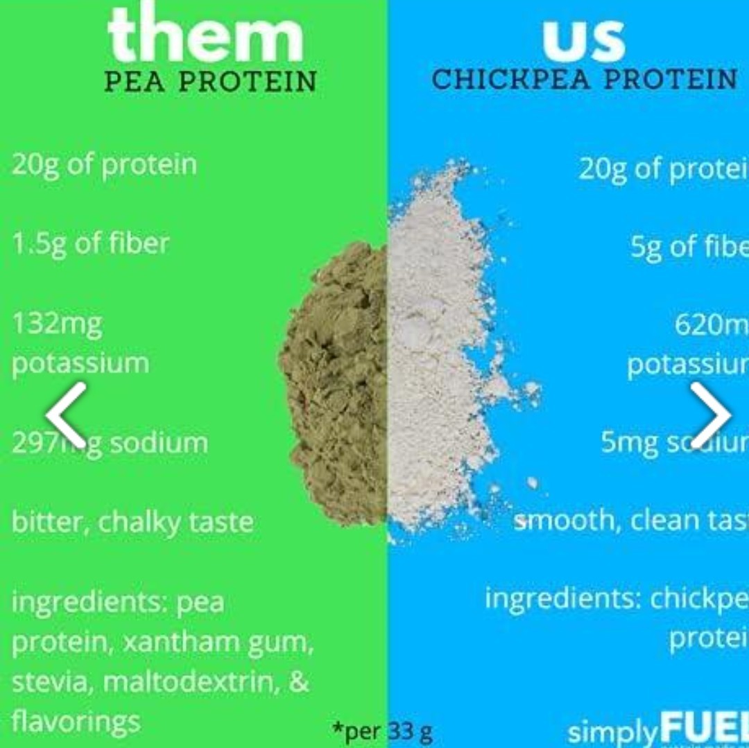Plant Based Chickpea Protein Powder 20g Protein Unflavored 1.25 lb High Fiber…