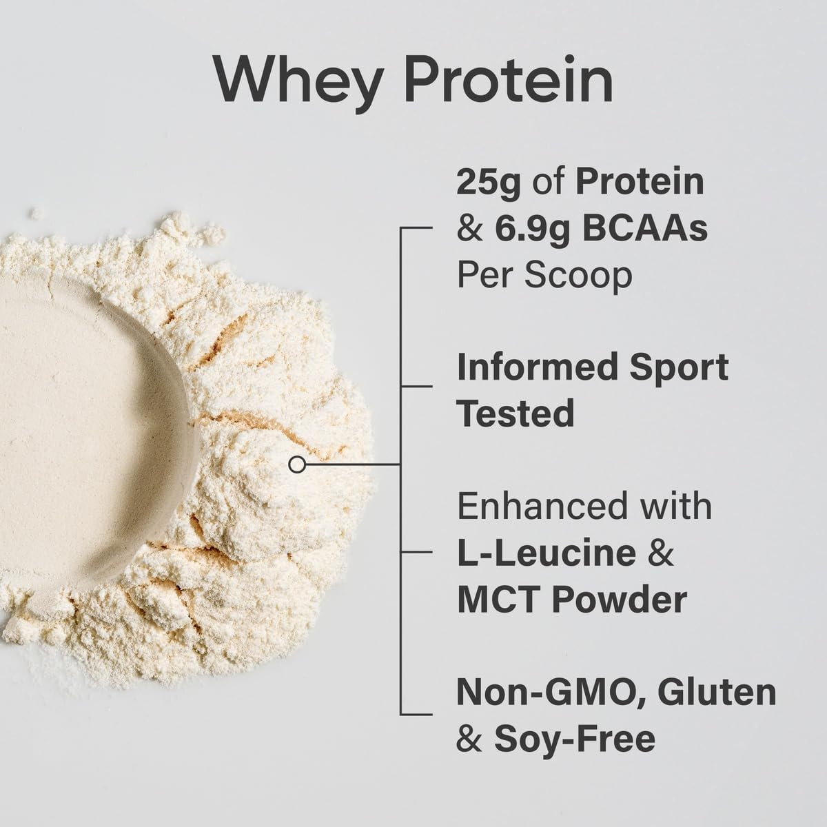 Whey Protein Isolate – Sports Nutrition Protein Powder 25G per Serving – 2.1L…