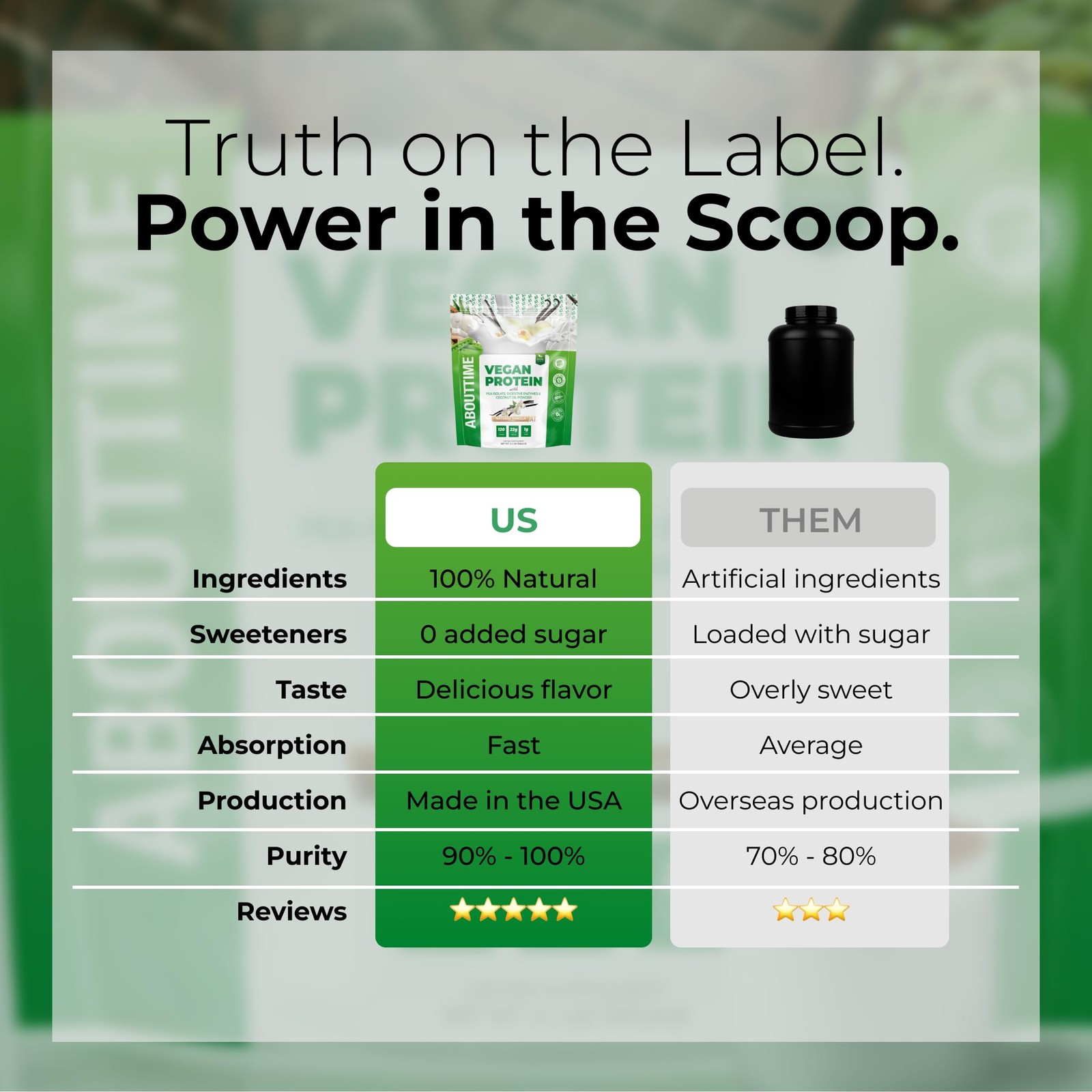 About Time Vegan Protein Powder, 22g Vanilla, Natural, Non-GMO, Plant-Based