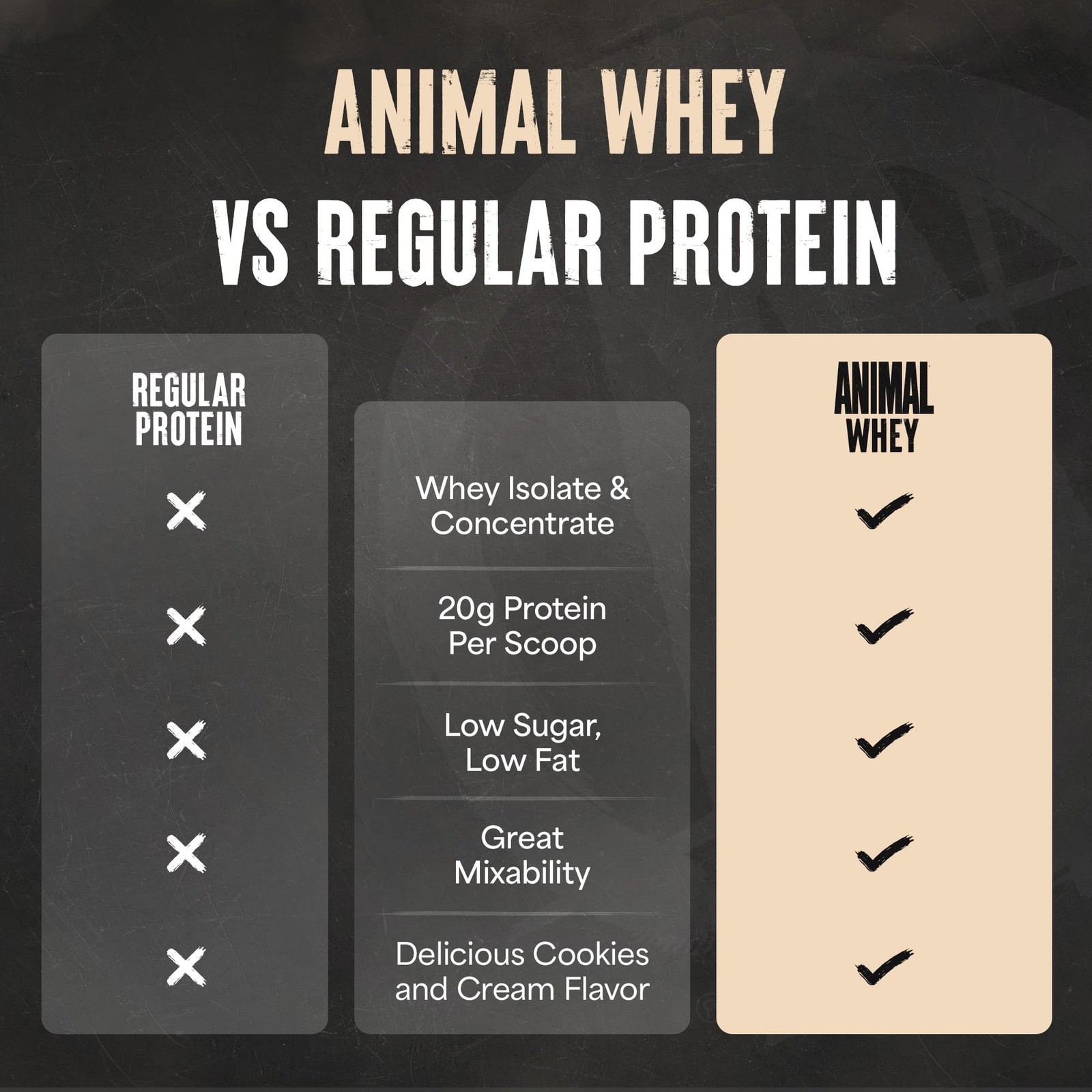Animal 100% Whey Protein Powder – Blend 4 Pound (Pack of 1), No Color