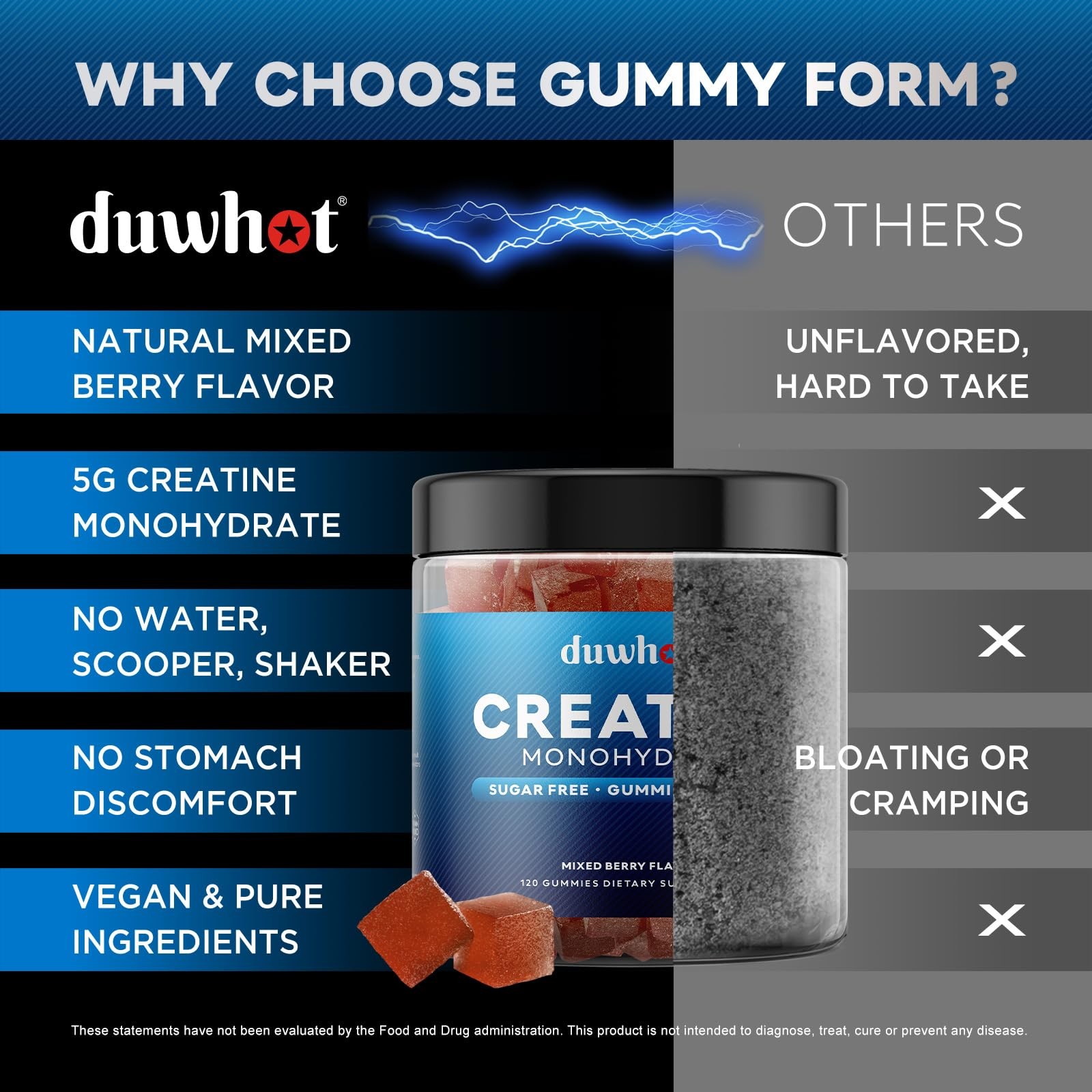 duwhot Creatine Monohydrate Gummies for Men, Creatine Monohydrate Chewables 5…
