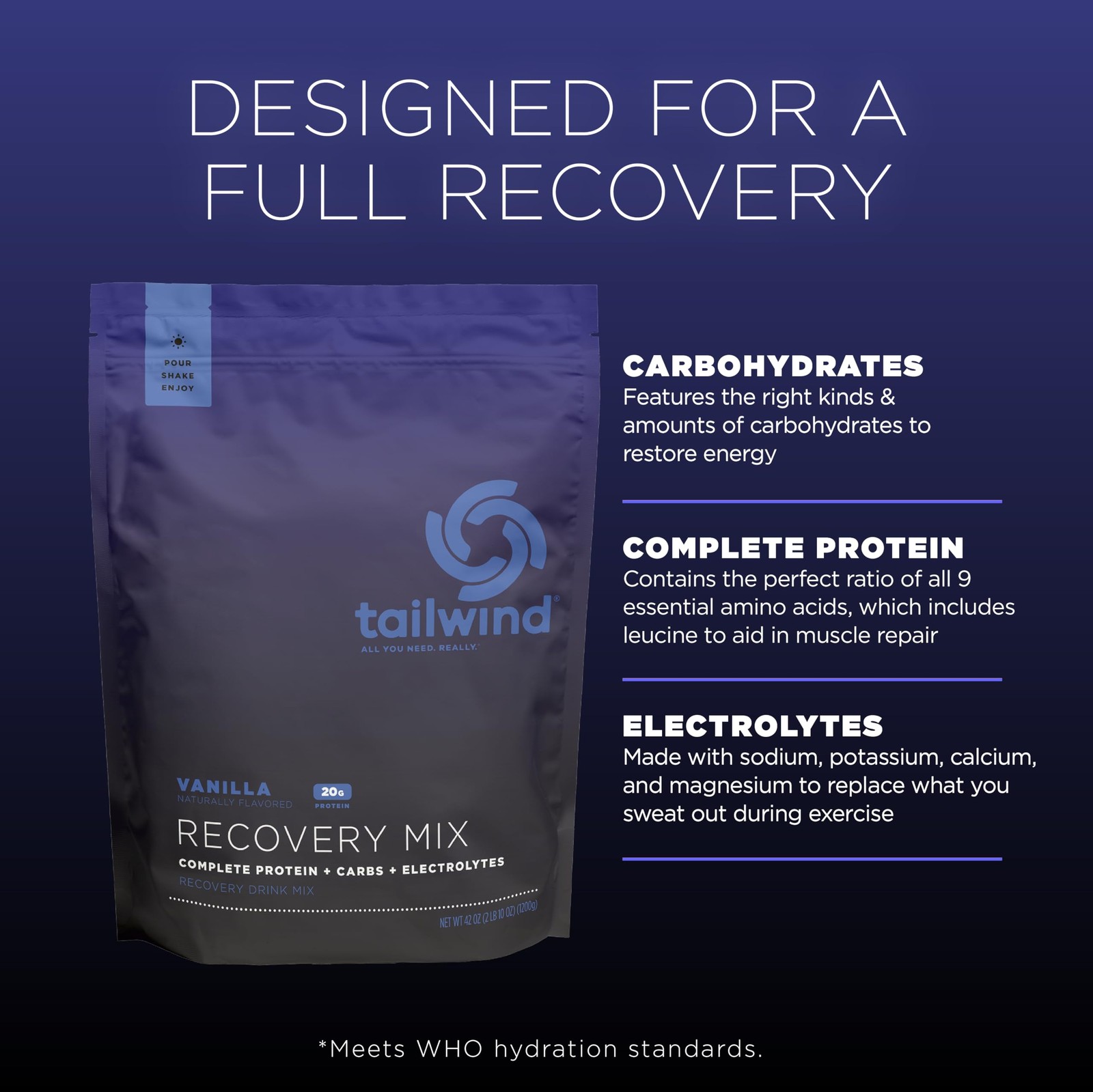 Tailwind Nutrition Recovery Mix 20 Grams Complete Protein Carbohydrates And