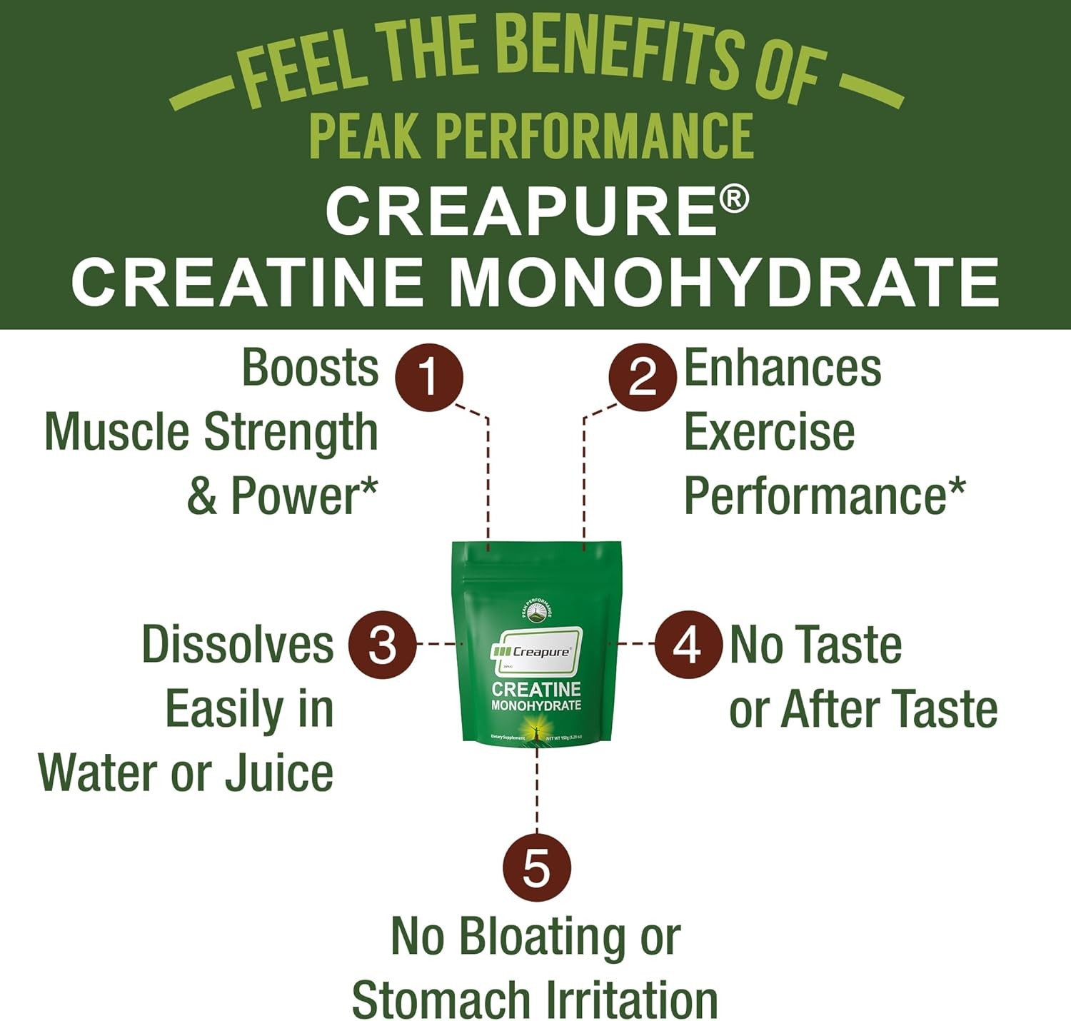 Best Creapure Creatine Monohydrate Powder. Ultra High Purity German Ma