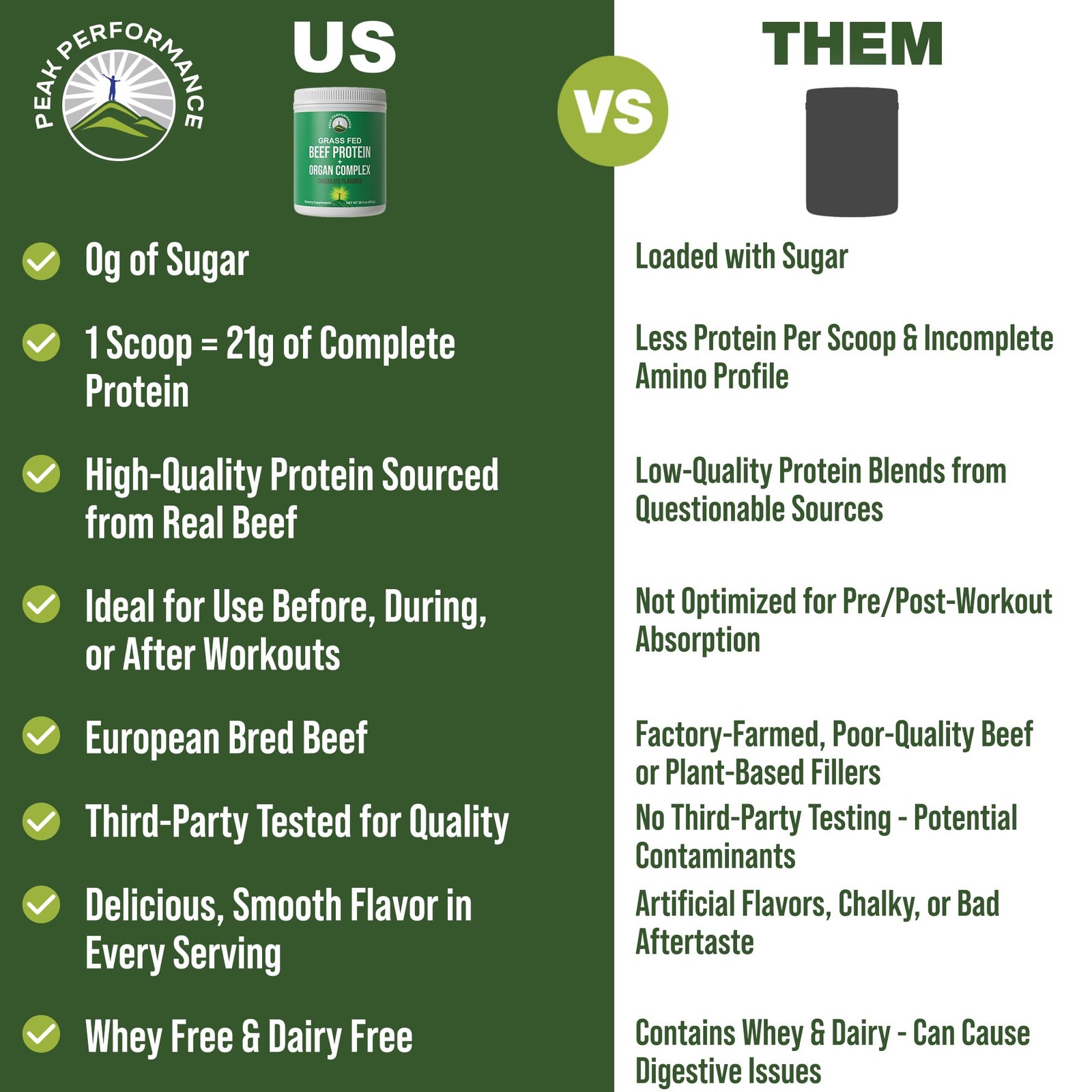 Peak Performance Grass Fed Beef – Beef – Non