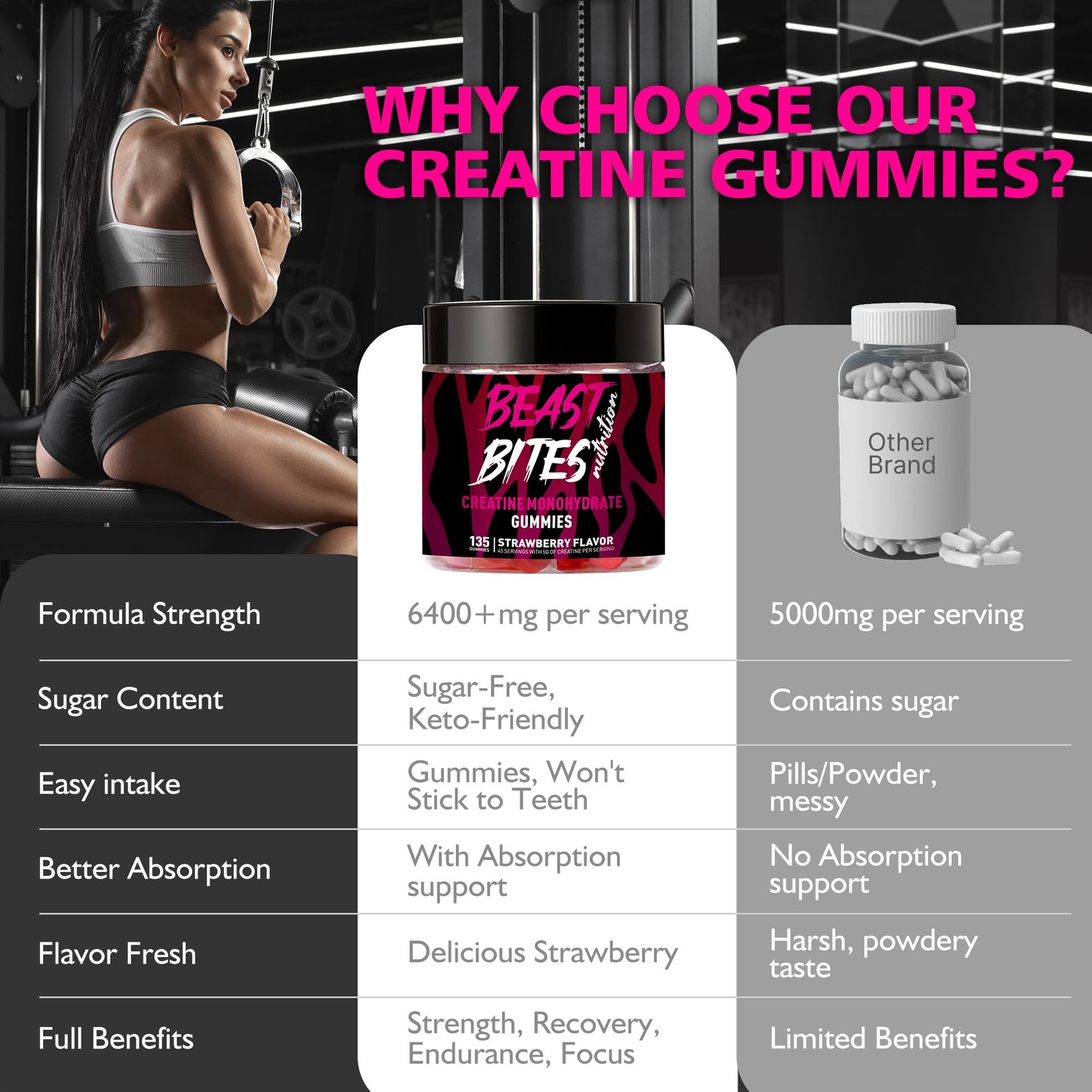 BEAST BITES Nutrition Creatine Monohydrate Gummies for Men & Women Strawberry