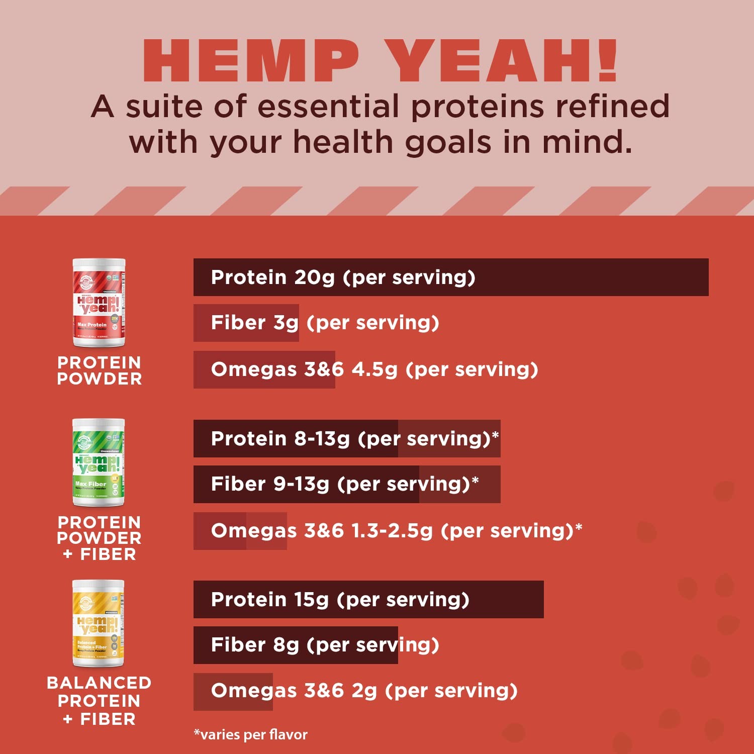Manitoba Harvest Hemp Yeah 1 Pound (Pack of 1), Protein, Unsweetened
