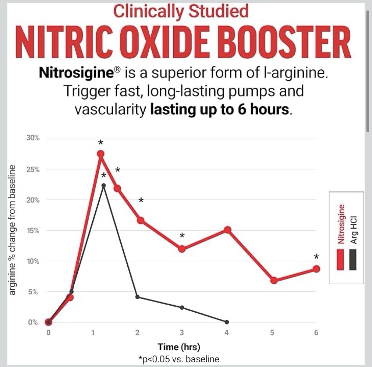 Force Factor Volcano Extreme Pre Workout Nitric OxideBooster 90 Tablet- BB 01/28