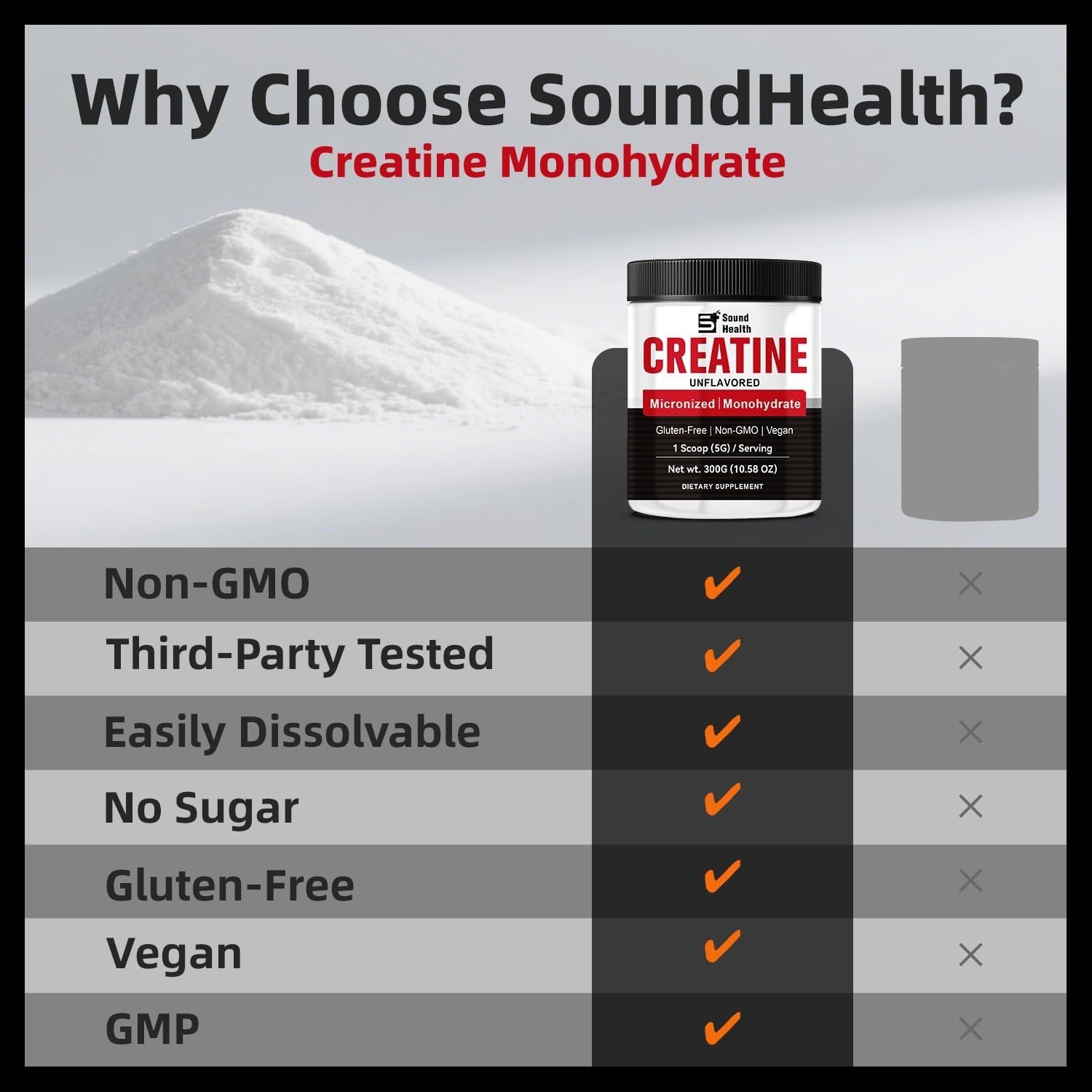 30-Day Supply of Pure Creatine Monohydrate – 300g Micronized, Easy to Dissolve