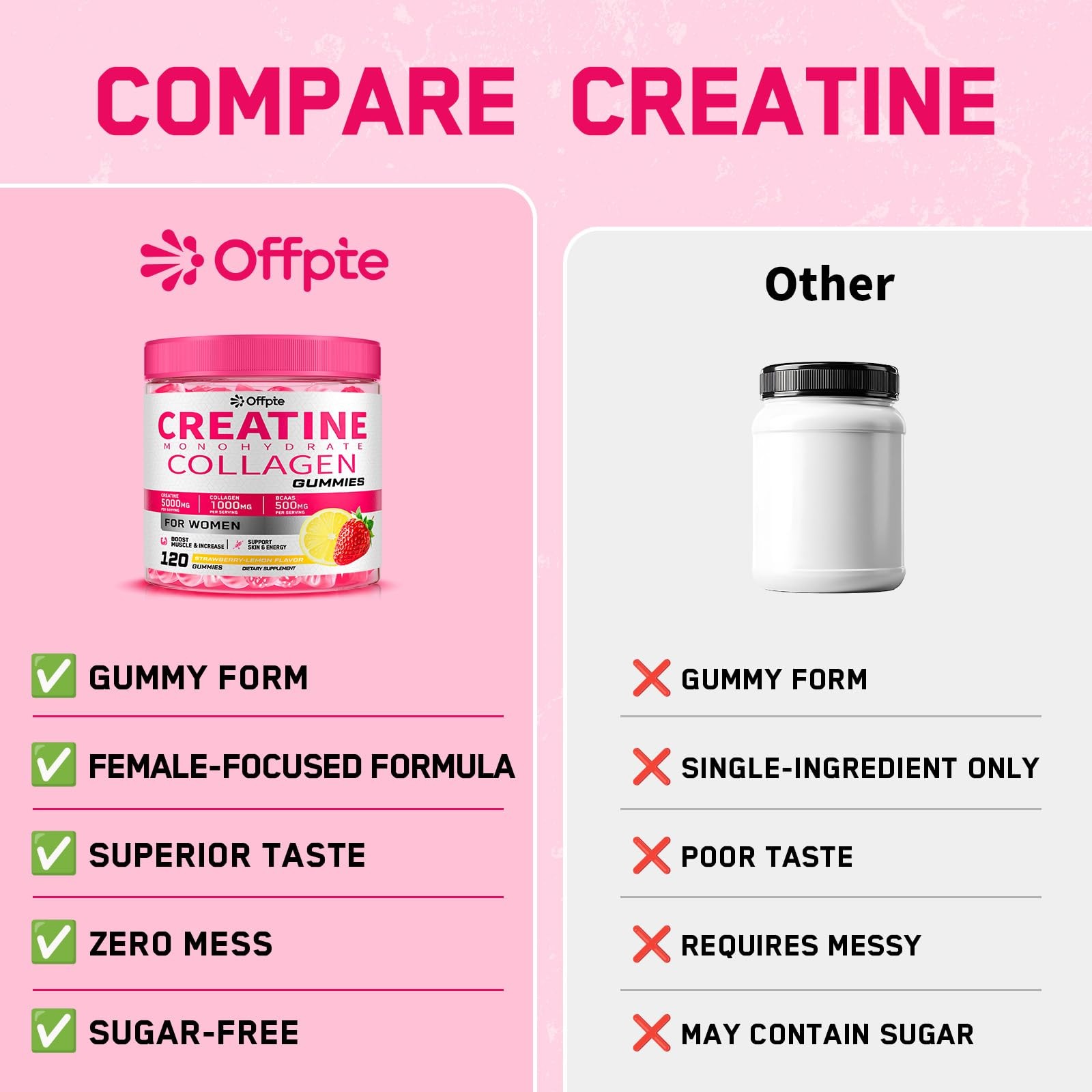 Creatine for Women, 5000mg Complex with Collagen & BCAAs, Vitamin B12, Creati…