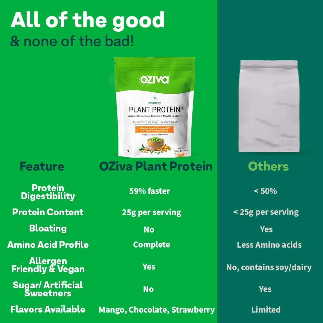 OZiva Bioactive Plant Protein (Mango), 1kg